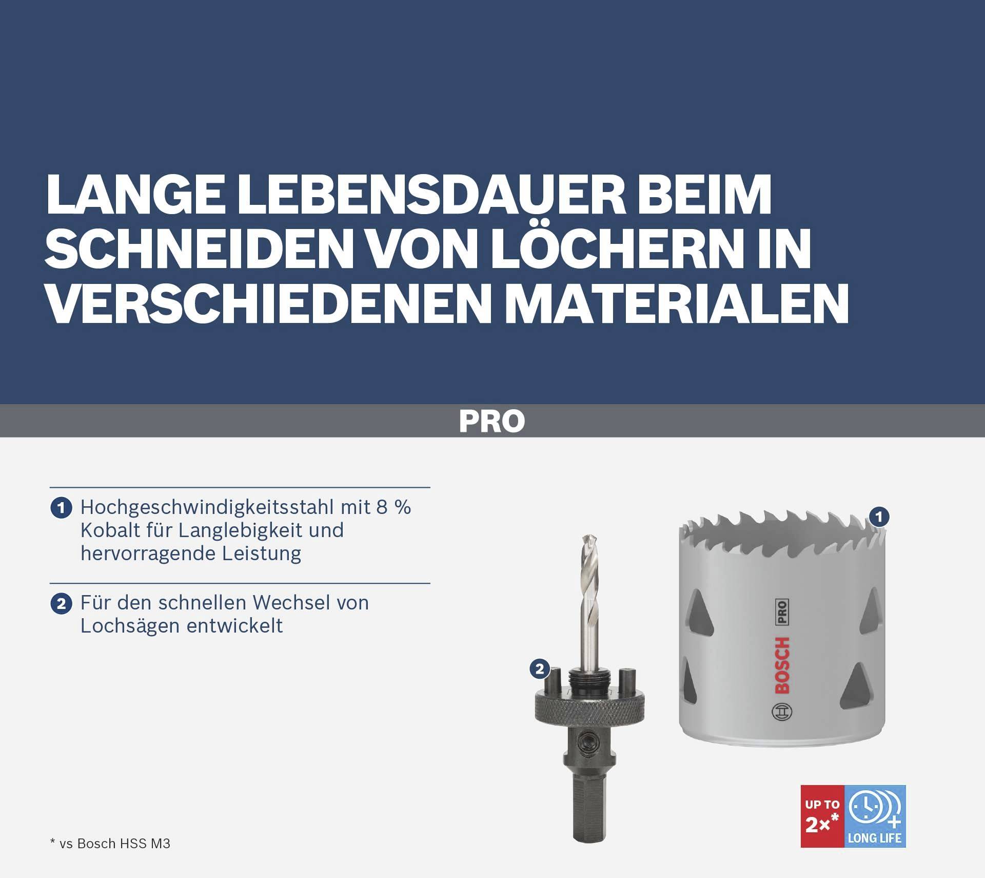 Lang anhaltende Leistung beim Schneiden von Löchern in verschiedenen Materialien. HSS mit Kobalt für hohe Lebensdauer und schnelle Wechsel.