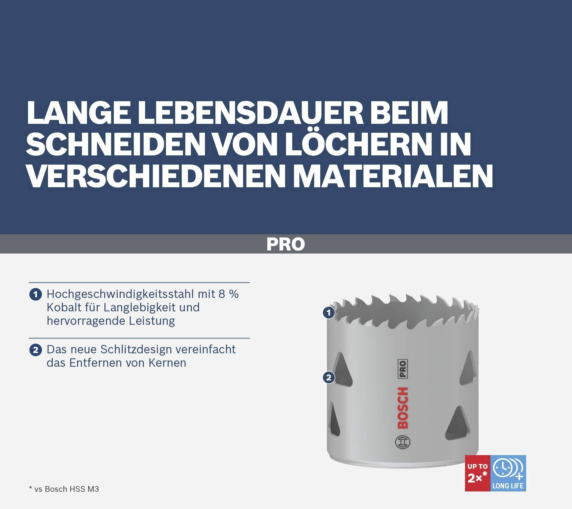 Hochgeschwindigkeitsstahl mit 8 % Kobalt für Langlebigkeit und Leistung; neues Schlitzdesign für einfaches Entfernen von Kernen.