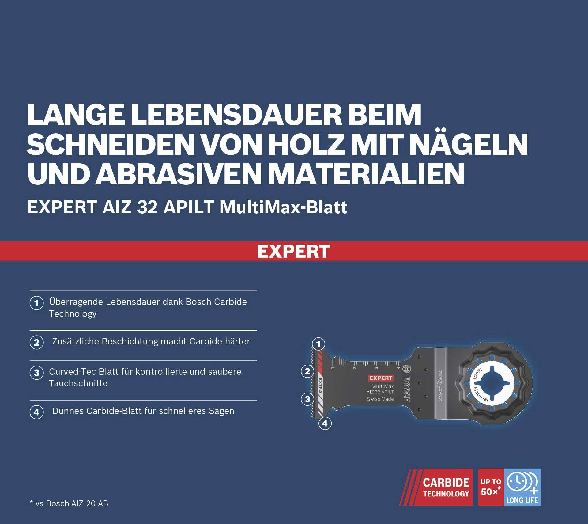 Lange Lebensdauer beim Schneiden von Holz mit Nägeln und abrasiven Materialien. Bosch Expert AIZ 32 APLIT MultiMax-Blatt.