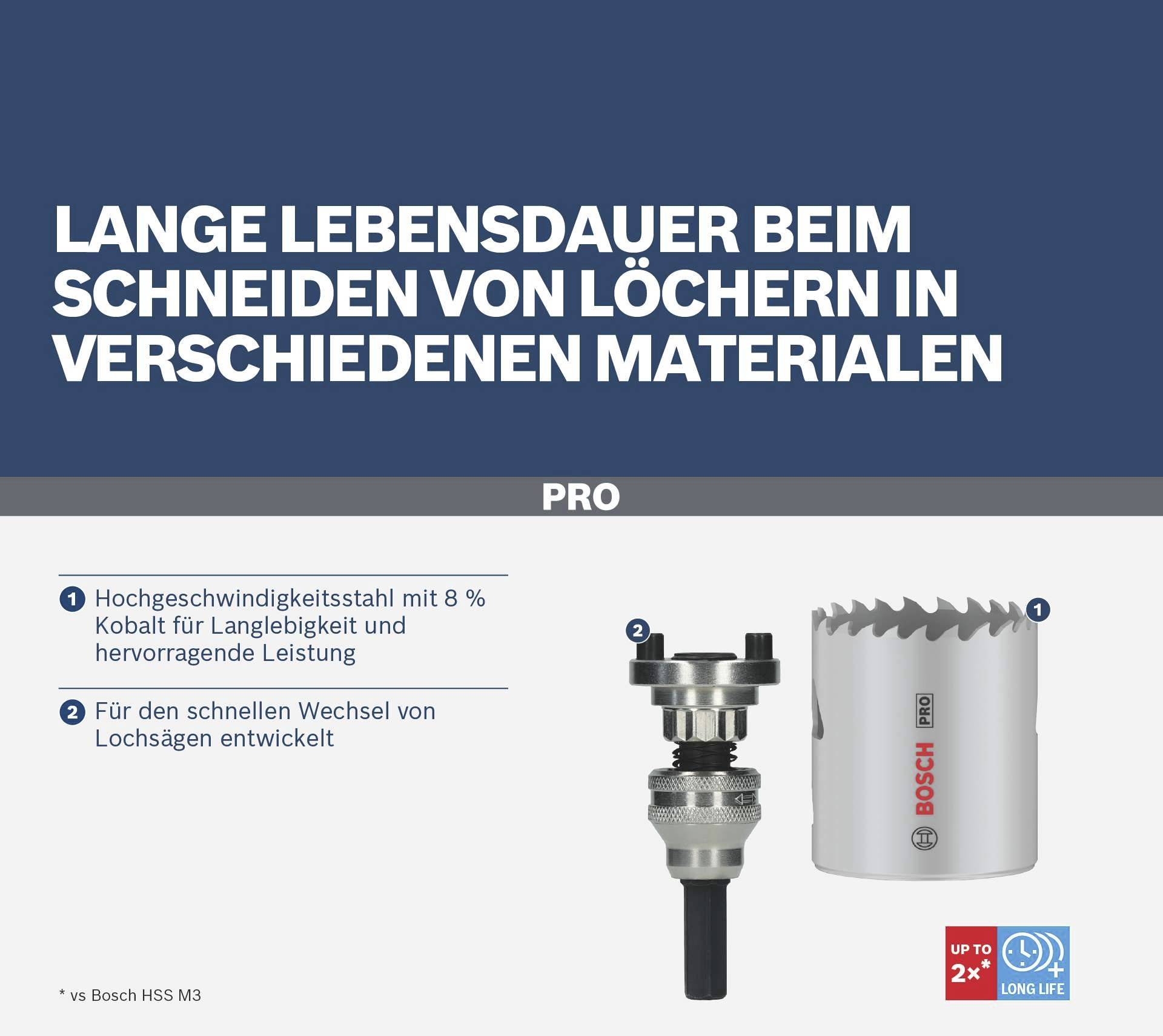 Bohrkrone und Adapter von Bosch Pro. Lange Lebensdauer beim Schneiden von Löchern in verschiedenen Materialien.