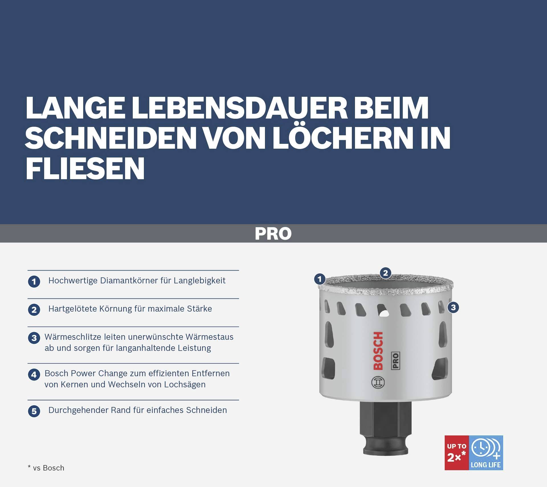 Darstellung eines Bosch Bohrers für Fliesen mit langer Lebensdauer. Vorteile: Diamantkörner, starke Korngröße, reduzierte Wärme. Geeignet für schnelle und einfache Schnitte.