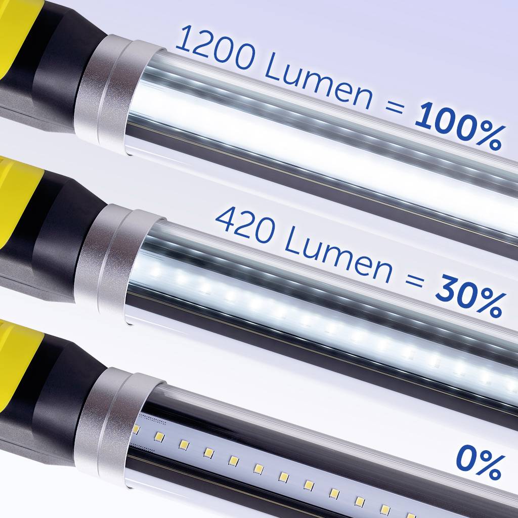 DÖRR 980382 Vario XL-2000 LED Arbeitsleuchte akkubetrieben 1200lm Anzahl mitgelieferte Akkus 4, 10 Std. Laufzeit