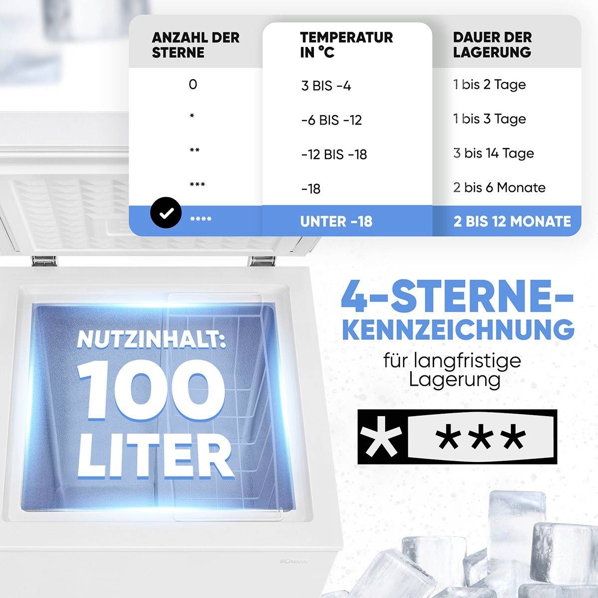Bomann GT 7355 Gefriertruhe weiß Gefriertruhe EEK: D (A - G) 100l Standgerät Weiß