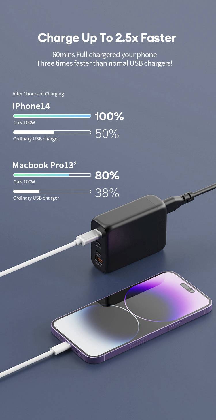 VOLTCRAFT UC-3C1A100W02 USB Ladegerät 100W 3x USB-C®, 1x USB-A USB PD Schwarz Innenbereich GaN, USB Power Delivery (USB-PD)