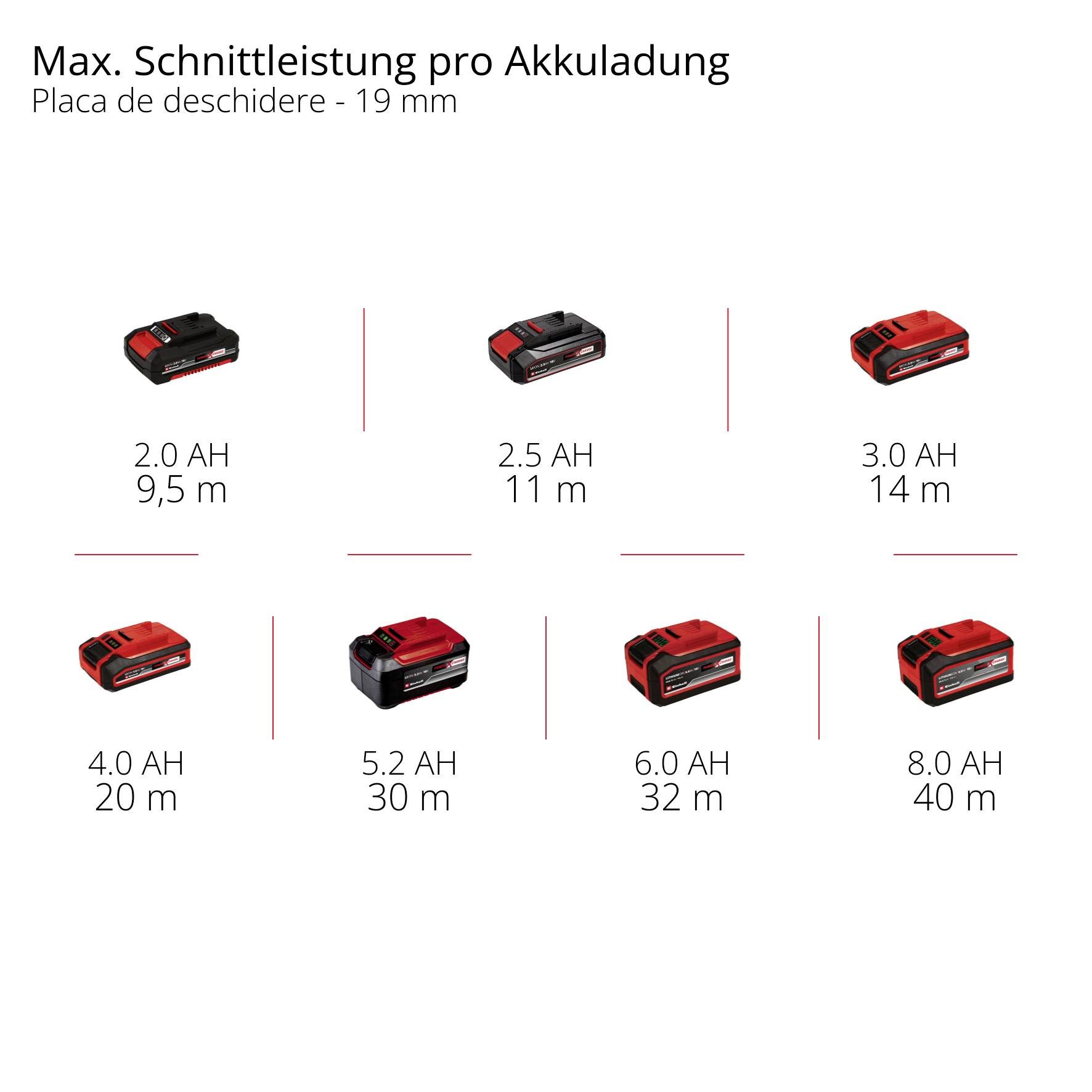 Einhell TC-JS 18/70 Li (1x2,5Ah) Power X-Change Akku-Stichsäge 4321280 18V 2.5Ah Anzahl mitgelieferte Akkus 1
