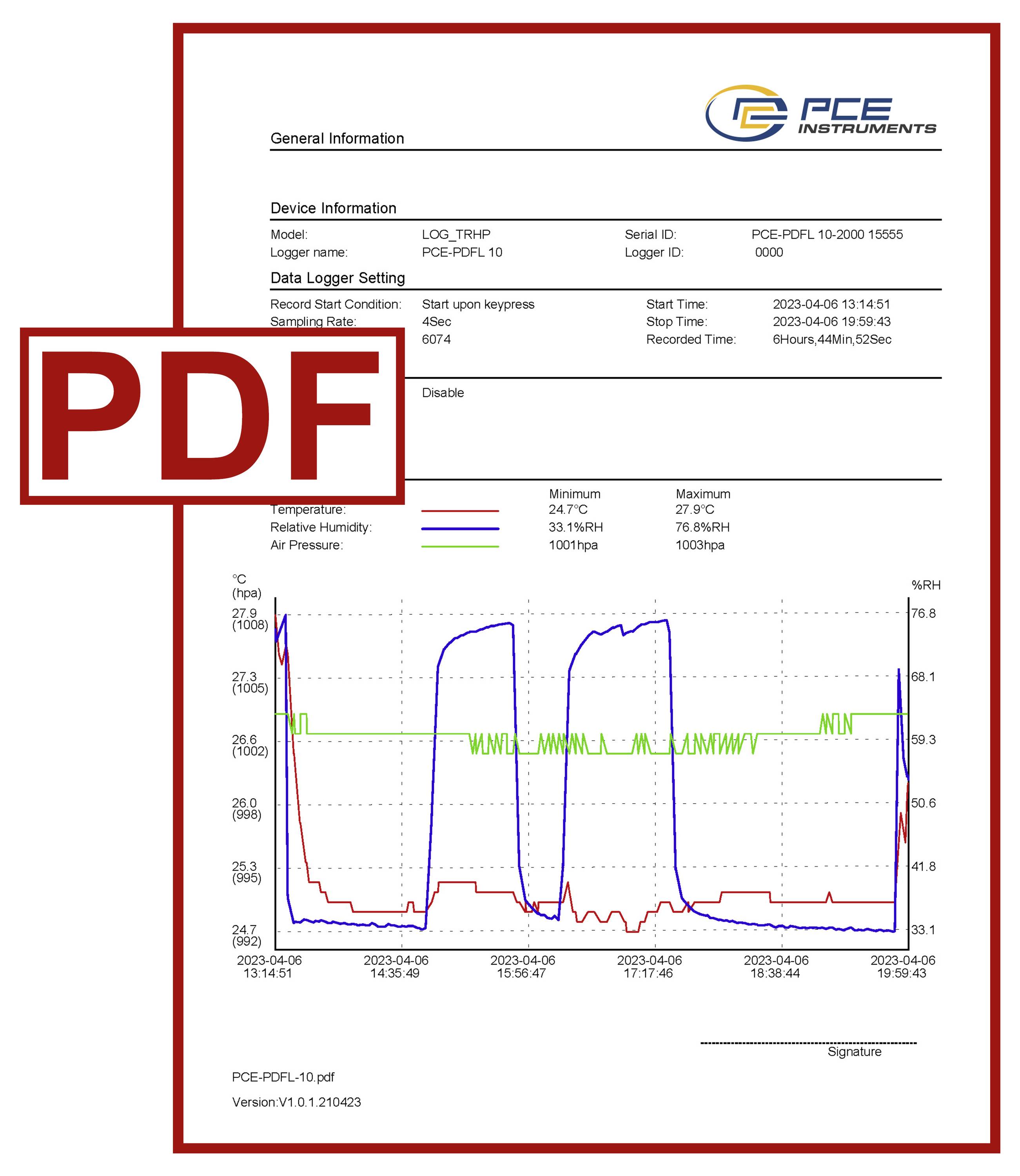 Ein PDF-Berichtsseitenauszug von PCE Instruments mit Geräteinformationen und ein Datenlogger-Diagramm der Temperatur, Luftfeuchtigkeit und des Luftdrucks über die Zeit.