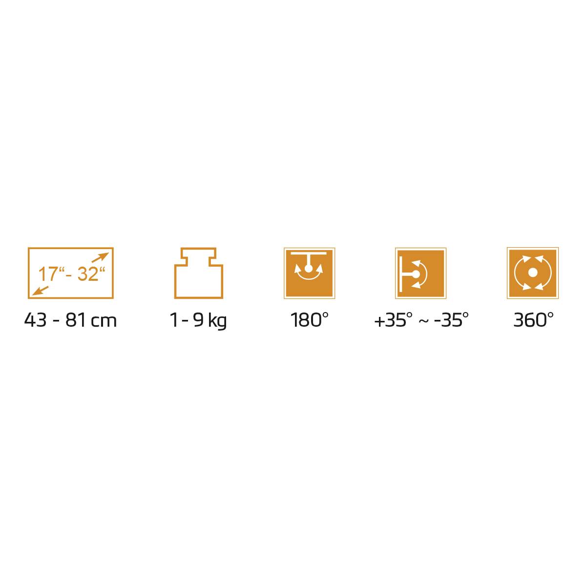 Symbole zeigen: Bildschirmgröße von 43-81 cm, Gewicht 1-9 kg, Neigung 180°, Schwenkbereich ±35°, Drehung 360°.