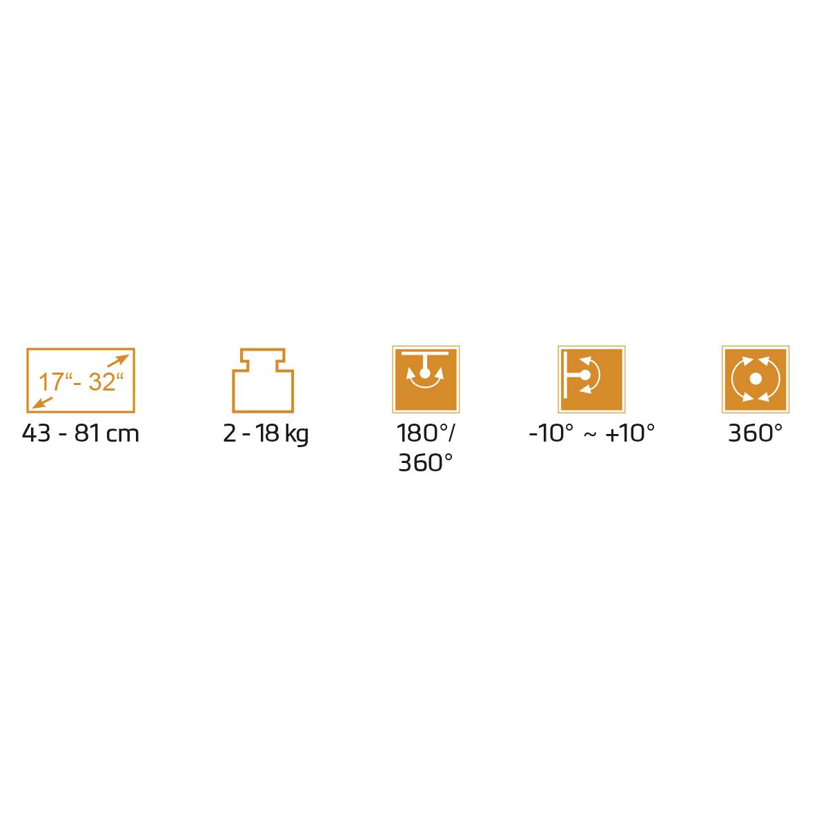 Symbole zeigen Bildschirmgröße (43-81 cm), Gewicht (2-18 kg), Neigung (180°, -10° bis +10°), Rotierbarkeit (360°).