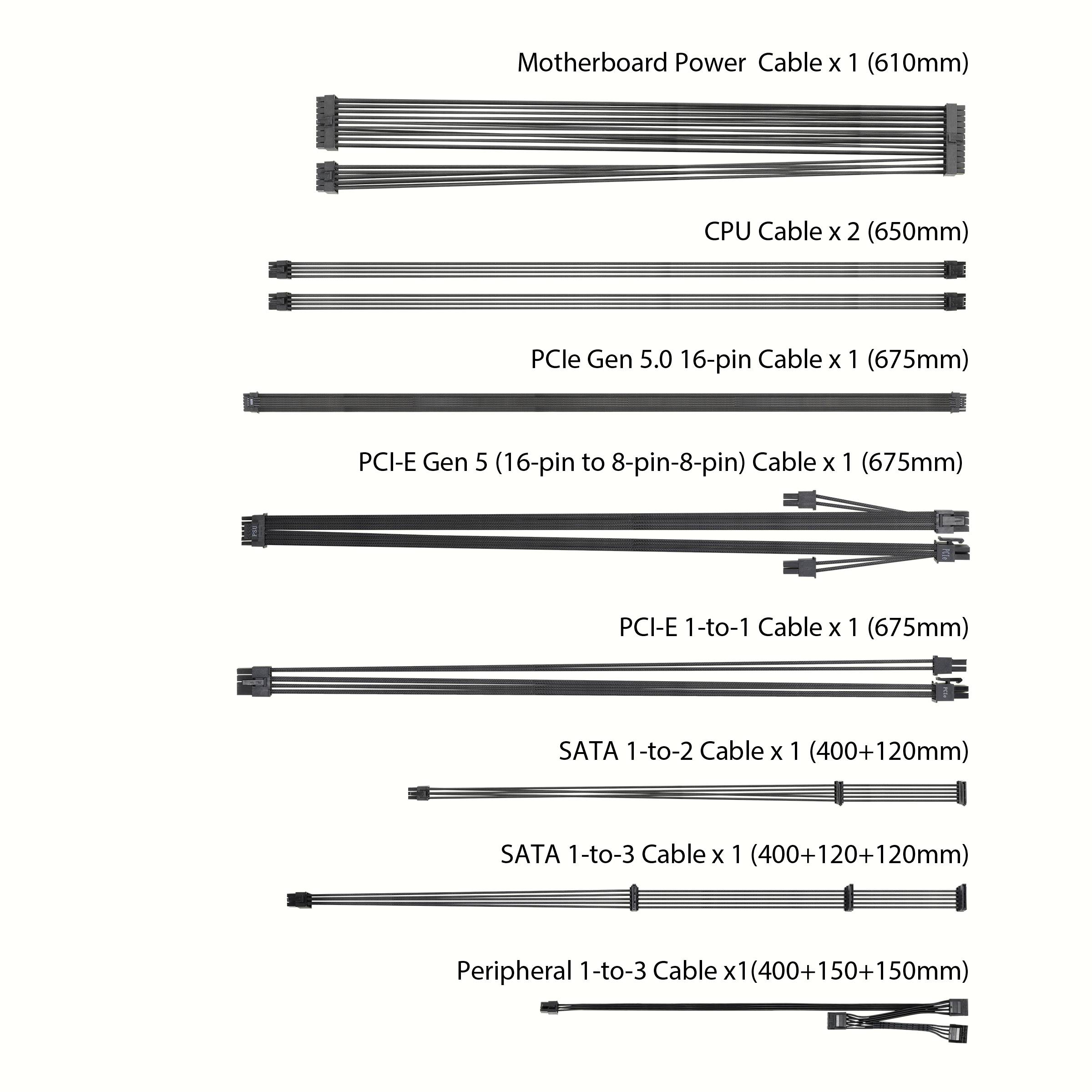 Kabel: Motherboard Power (610mm), CPU (2x 650mm), PCIe Gen 5.0 (675mm), PCIe Gen 5 (675mm), SATA (2x 400mm/120mm), Peripheral (400+150+150mm).