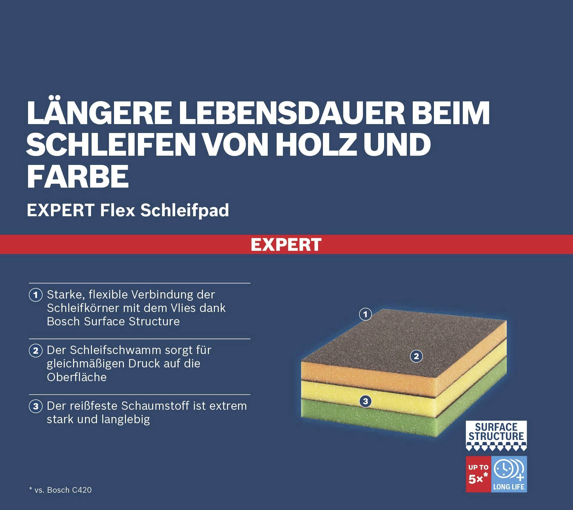 Bosch Accessories 2608621925 EXPERT Flex S473 Schaumstoff-Schleifteller, 98 x 120 x 13 mm, fein