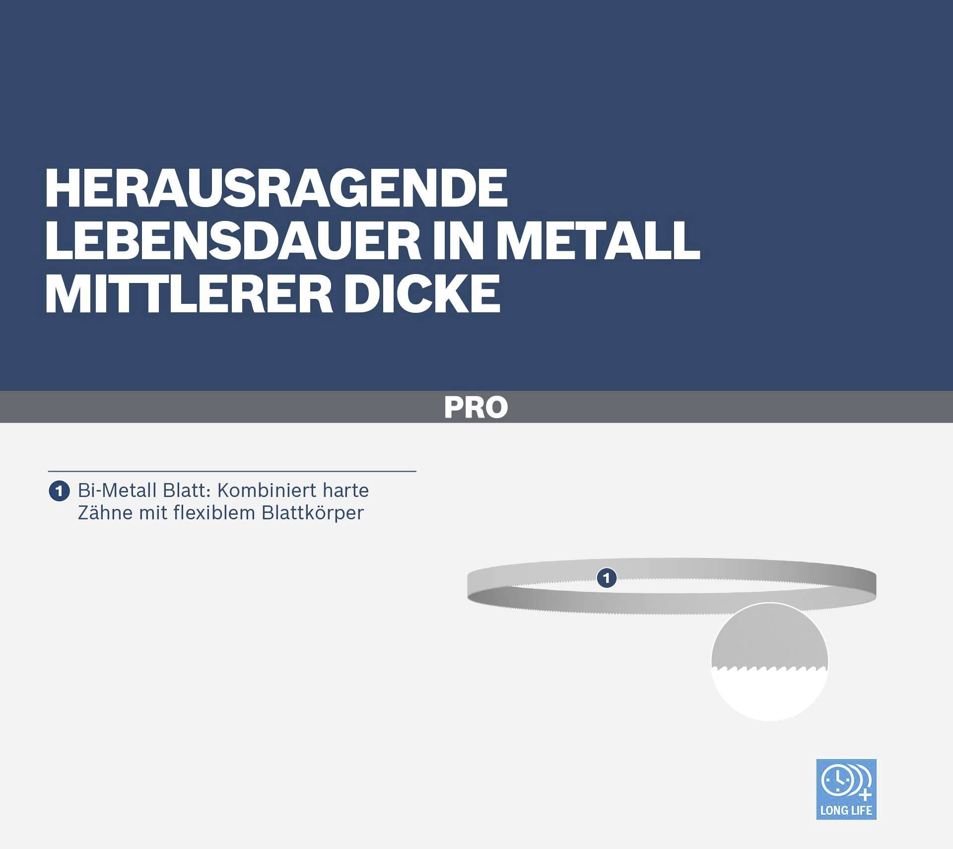 'Herausragende Lebensdauer in Metall mittlerer Dicke.' Eine Sägeblatt-Darstellung zeigt die Kombination aus harten Zähnen und flexiblem Körper.
