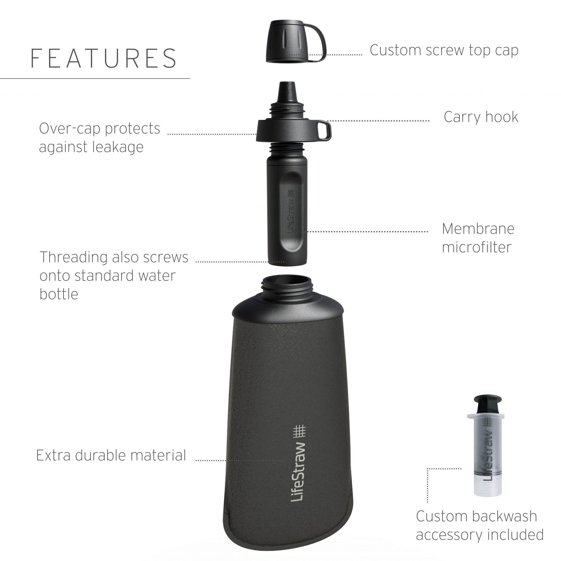Abbildung eines LifeStraw-Wasserfilters mit abnehmbarem Deckel, Tragehaken, Membran-Mikrofilter und haltbarem Material. Zubehör enthalten.