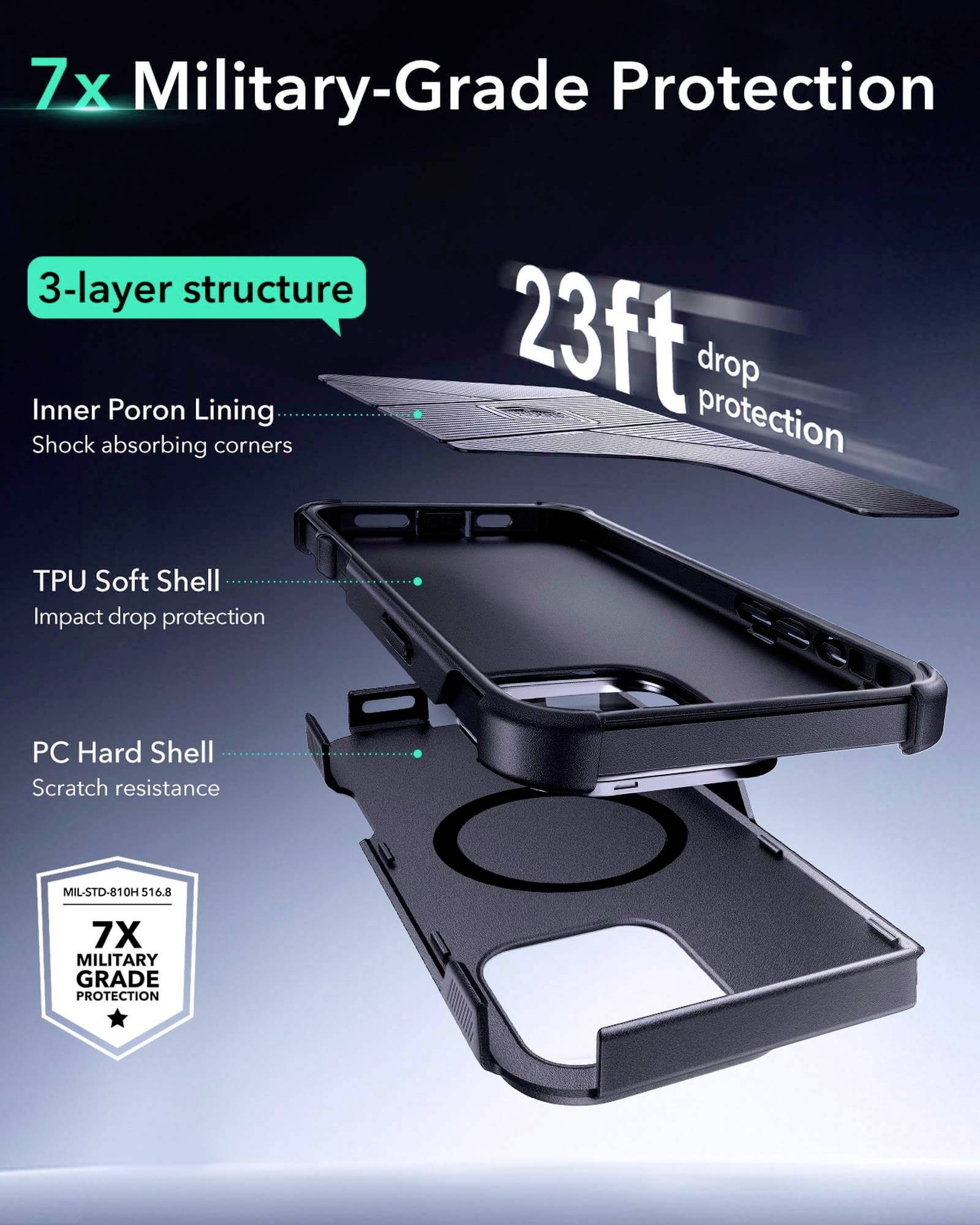 Handyhülle mit militärtauglichem Schutz bietet dreilagige Struktur: Stoßdämpfung, hartes PC-Gehäuse, 7x Schutz bis zu 7m Fallhöhe.