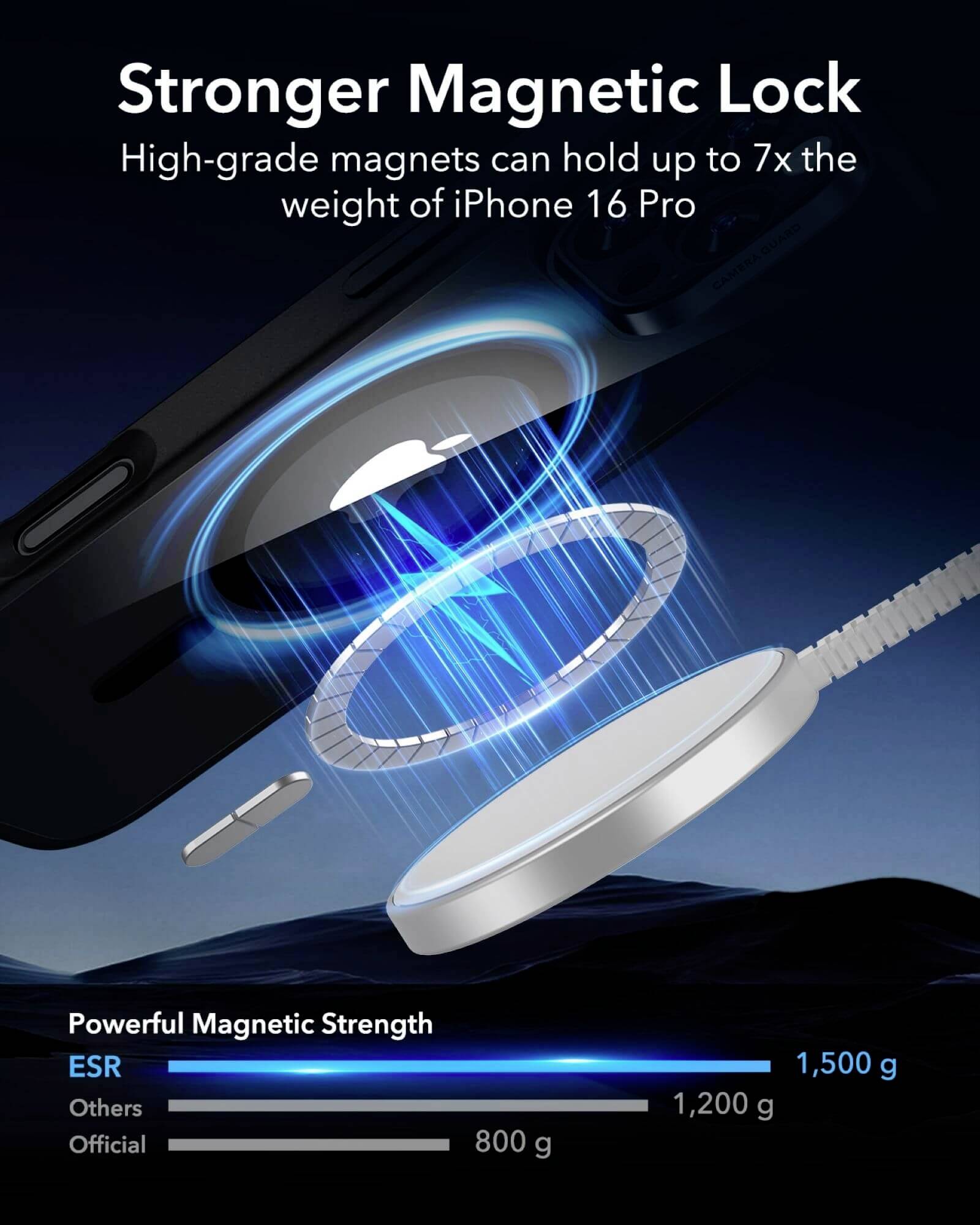 Magnetischer Handyhalter mit starker Magnethaftung, hält das 7-fache des iPhone 16 Pro Gewichts. Diagramm zeigt Stärkevergleich mit 1.500 g ESR.