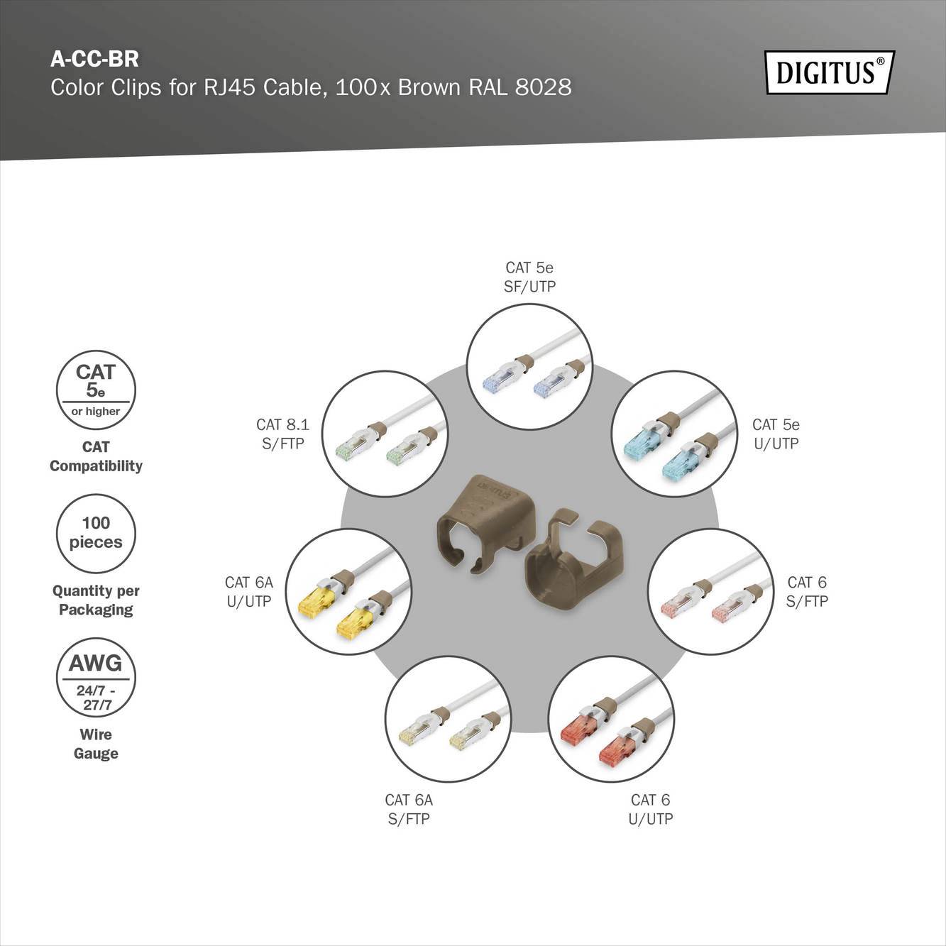 'Color Clips for RJ45 Cable' zeigt 10 RJ45-Stecker in verschiedenen Farben und Kategorien, um Kabelanschlüsse visuell zu kennzeichnen.