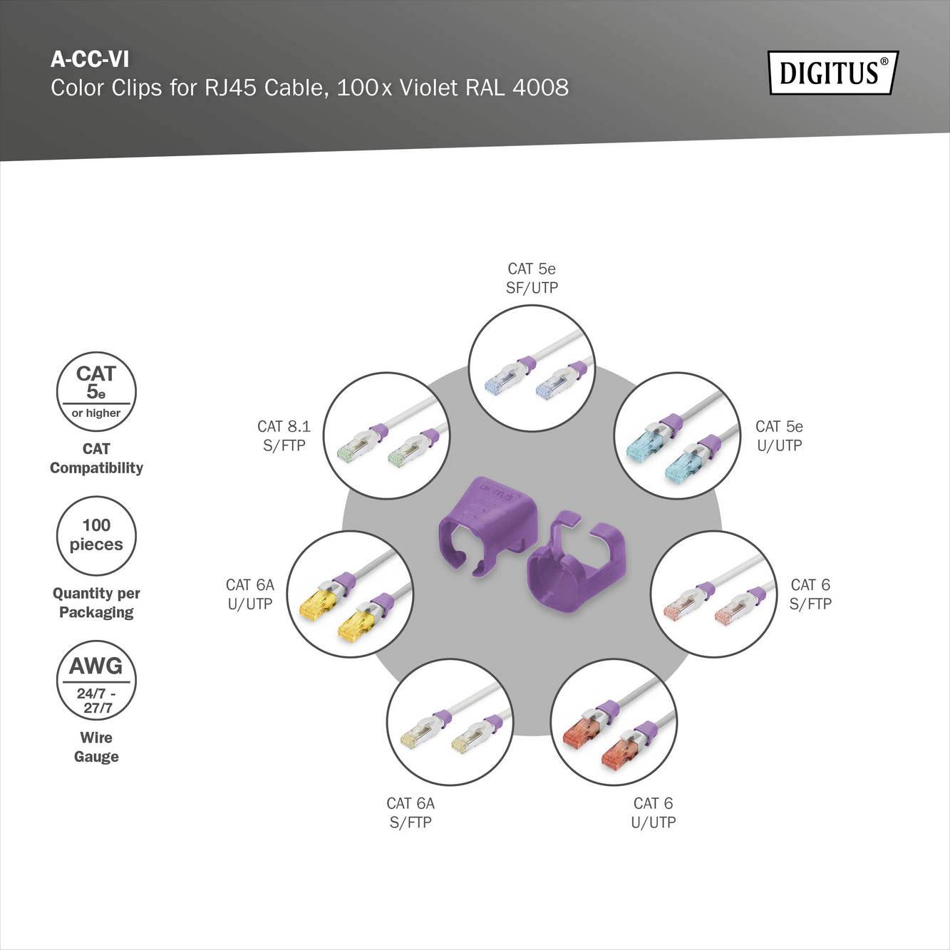 RJ45-Kabel-Farbclips in verschiedenen Kategorien und Farben kreisförmig angeordnet, mit violetten Clips in der Mitte.
