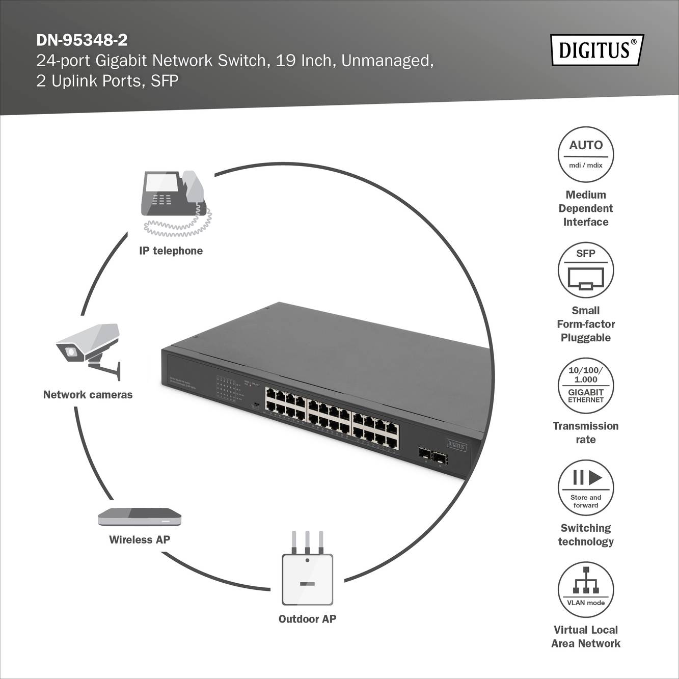 Netzwerkswitch, 24 Ports, 19 Zoll, ungemanagt, mit 2 Uplink-Ports, SFP. Verbindung zu IP-Telefonen, Kameras, Wireless AP, Outdoor AP.