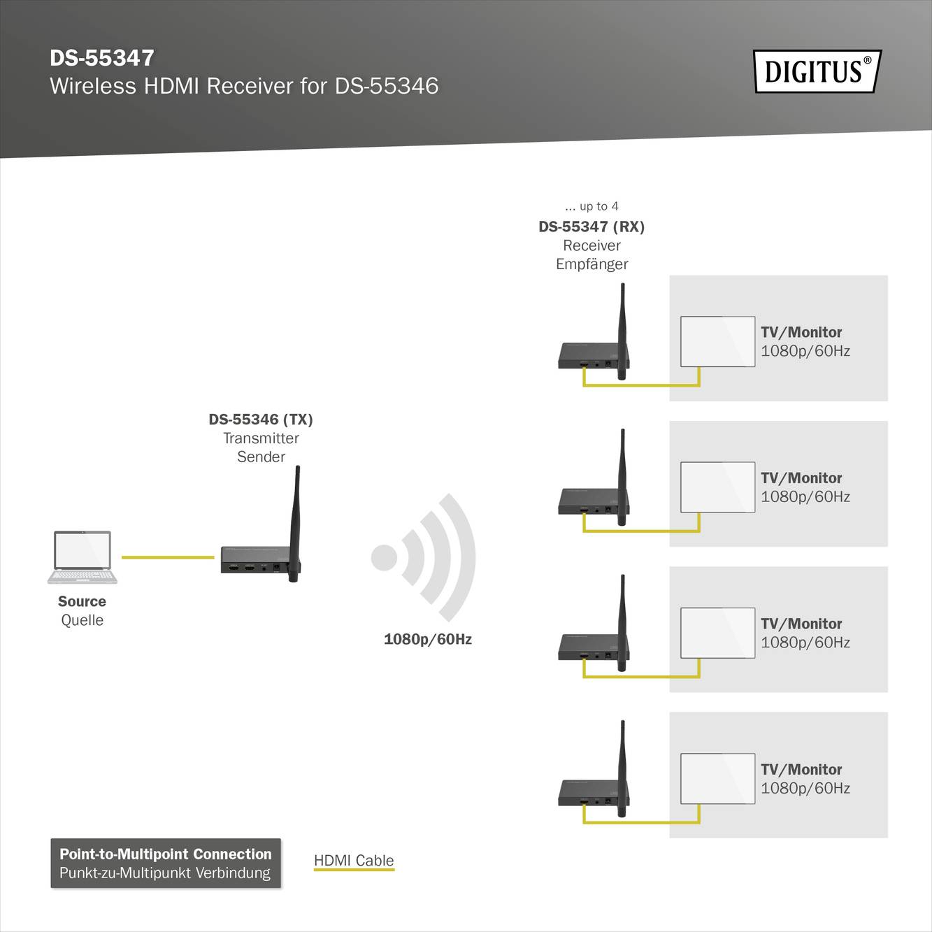Digitus DS-55347 HDMI Empfänger 100m 5GHz 1920 x 1080 Pixel integrierte LED-Anzeige, mit Loop-Funktion, Sichere Funkübertragung