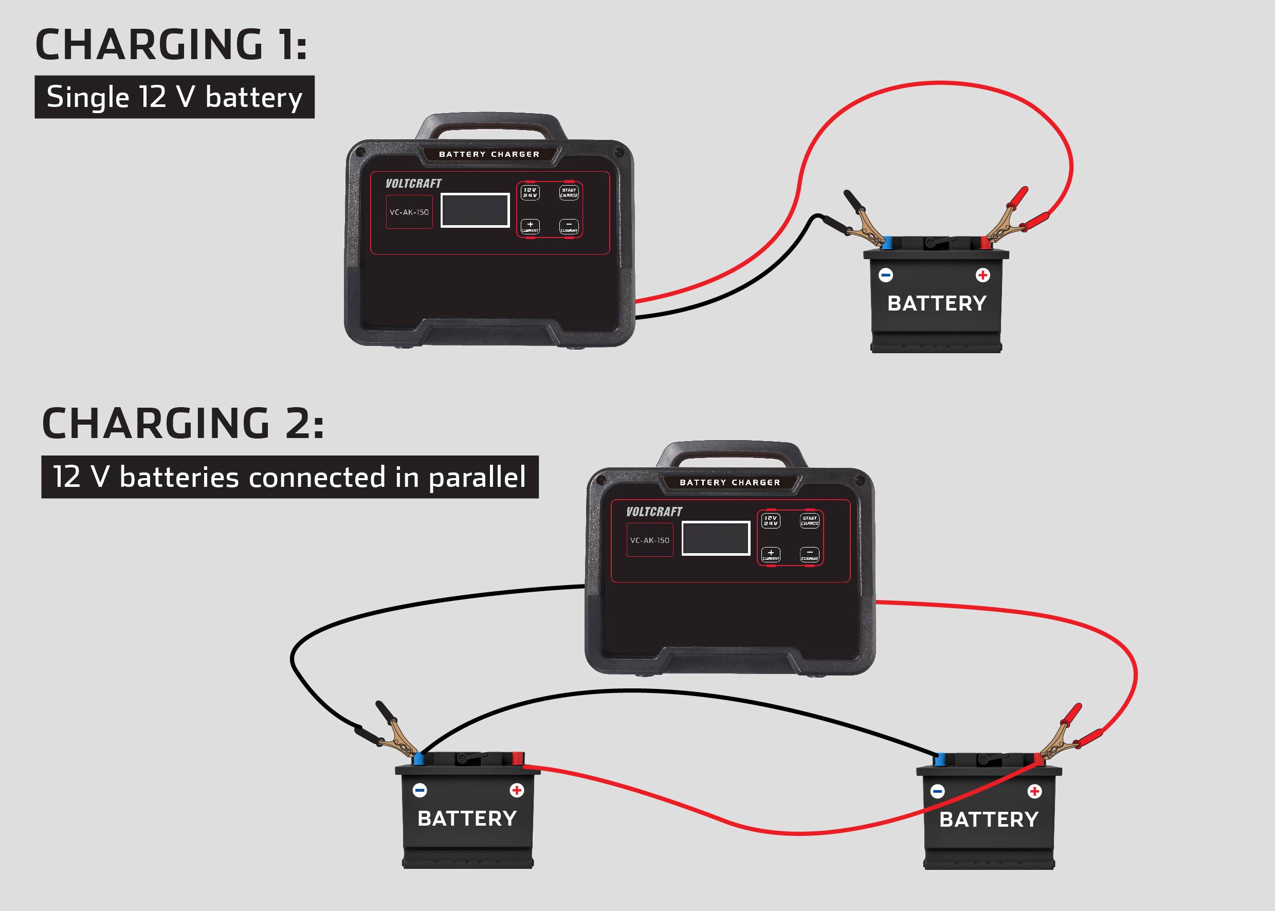 Ladegerät-Anleitung: Oben, ein 12V-Akku wird geladen. Unten, zwei parallel geschaltete 12V-Akkus werden gleichzeitig geladen.