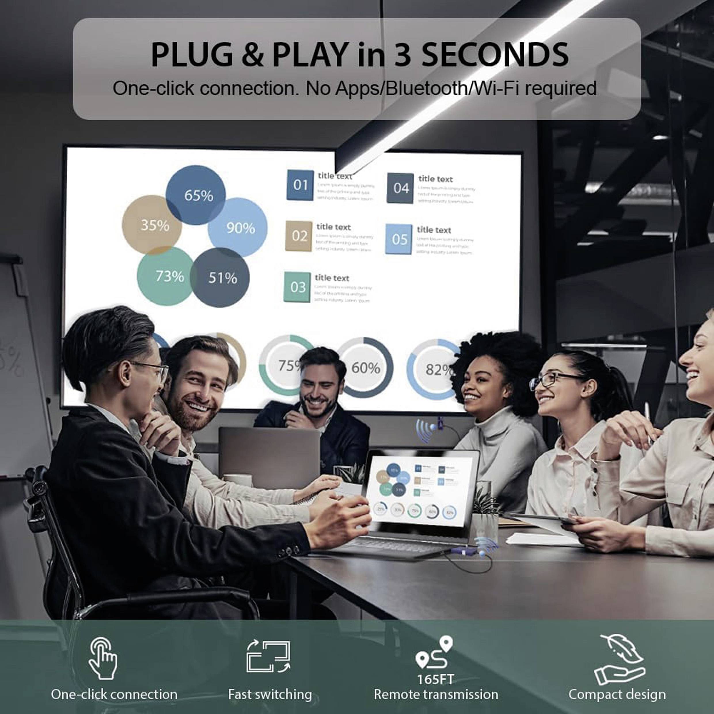 Plug & Play Präsentation: Team bespricht Grafiken auf Laptop und Bildschirm; Merkmale: Ein-Klick-Verbindung, schnelles Umschalten.
