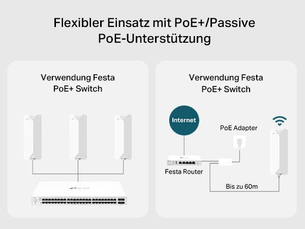 TP-LINK Festa F61-Outdoor AP AX1800 Festa F61-Outdoor WLAN Access-Point 1201 MBit/s 2.4 GHz, 5 GHz