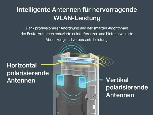 TP-LINK Festa F61-Outdoor AX1800 WLAN Access-Point 1775MBit/s 2.4GHz, 5GHz Festa F61-Outdoor(EU)