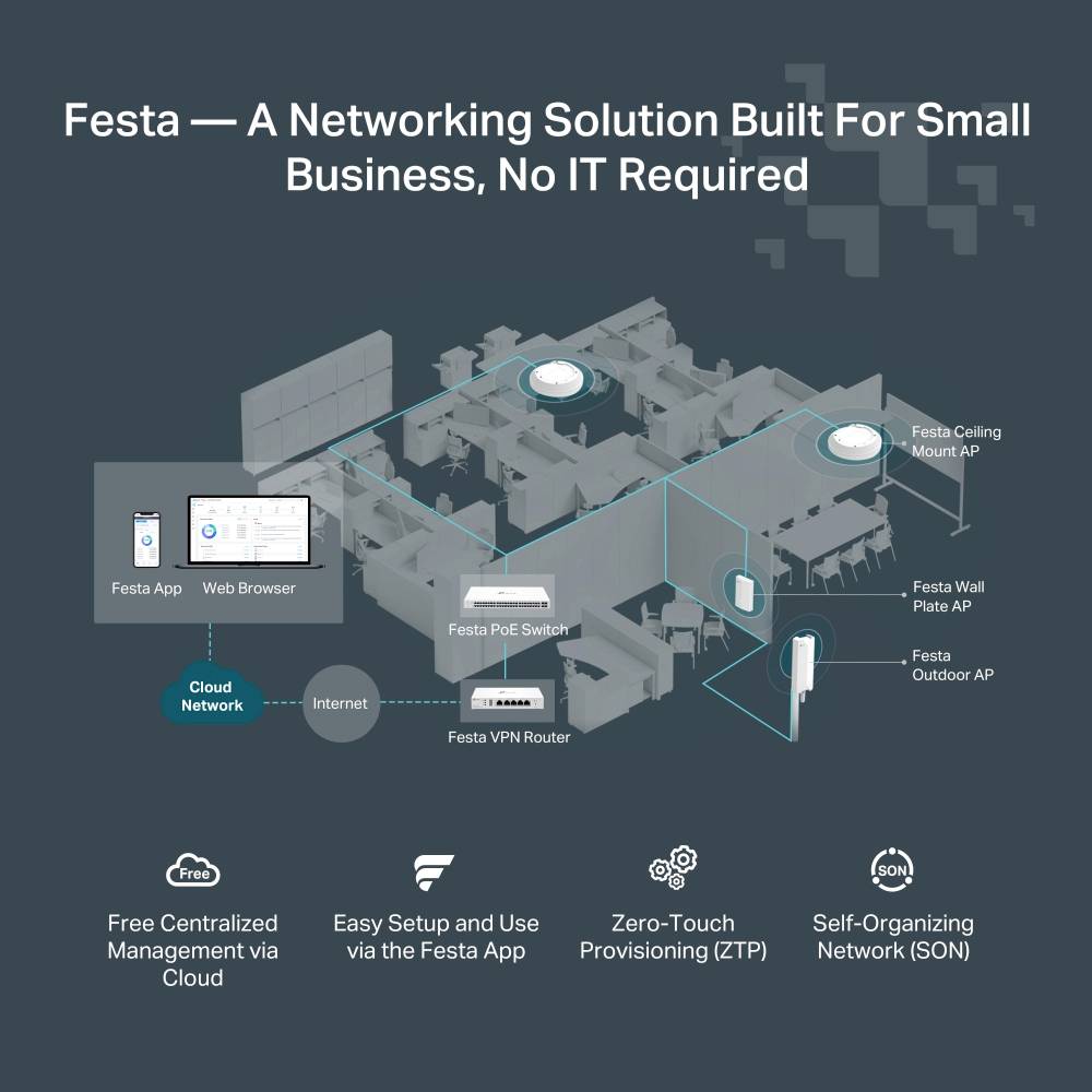 TP-LINK Festa FR205 Router