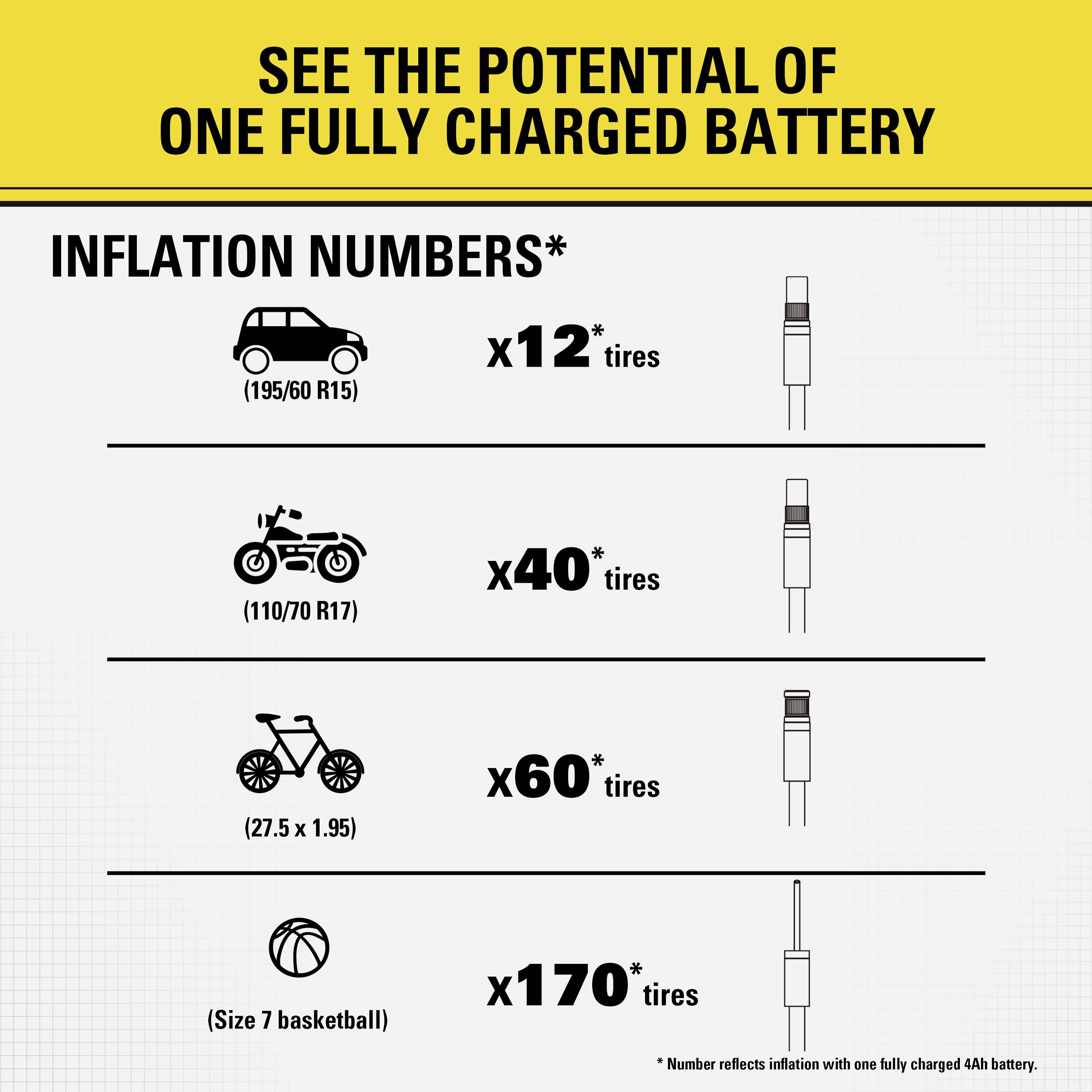STANLEY SXVI02001 Akku-Kompressor 10 bar 12V Adapter zum Betrieb per Kabel, Digitales Display