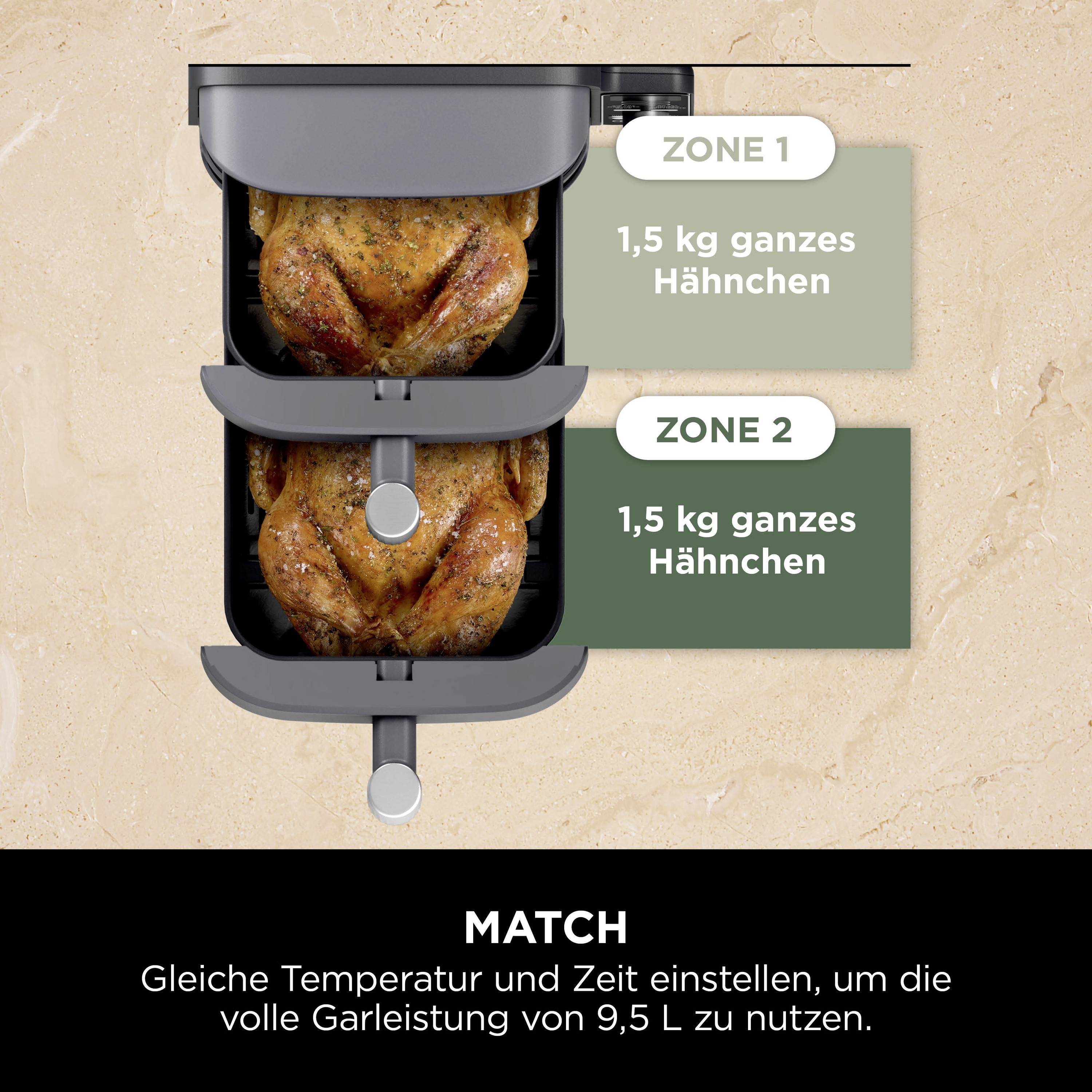 Zwei Hähnchen im Ofen; linksseitig ist die Beschriftung '1,5 kg ganzes Hähnchen' für beide Hähnchen sichtbar. Text unten: 'MATCH Gleiche Temperatur und Zeit einstellen...'.