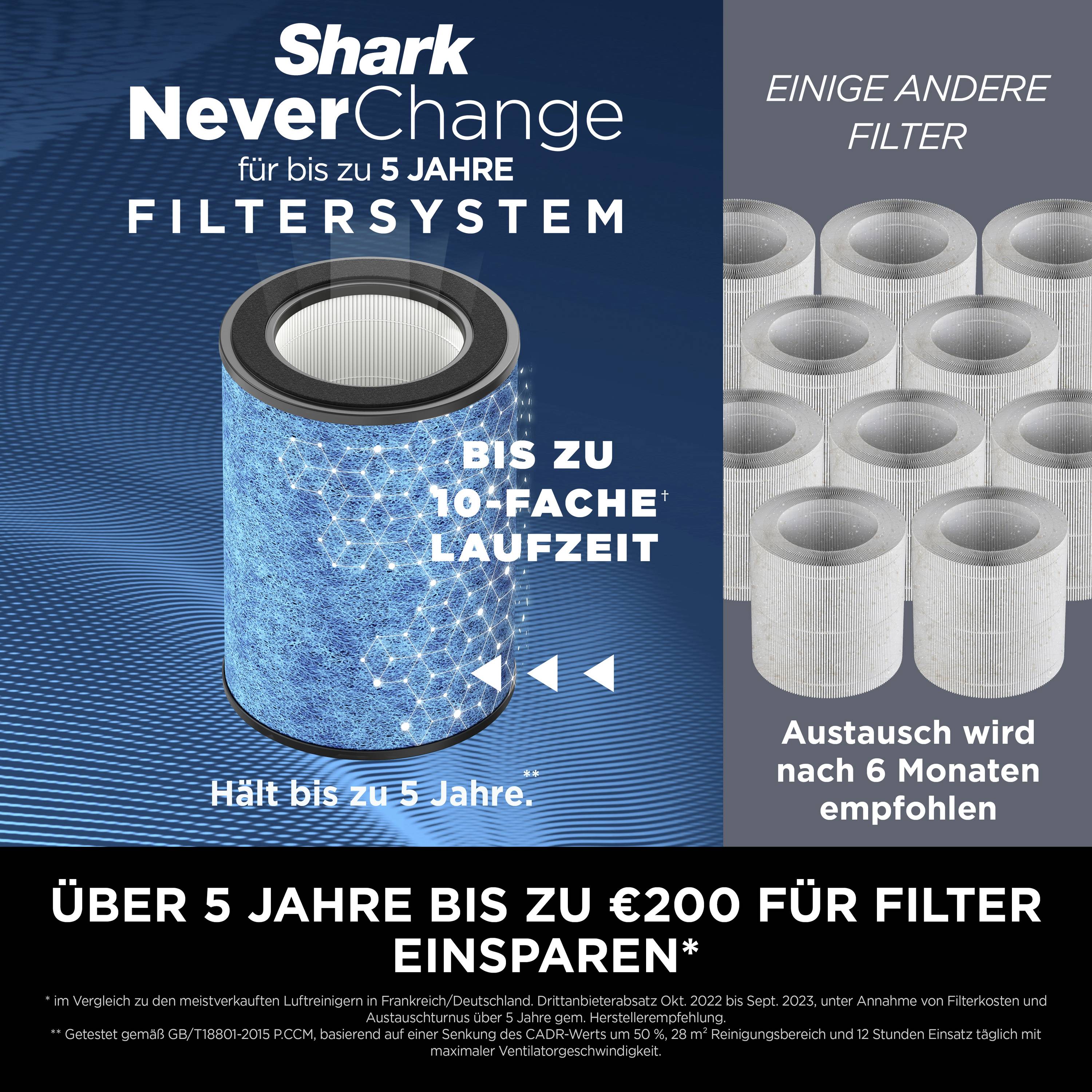 Shark HP300EU NeverChange Luftreiniger 130 m² Weiß