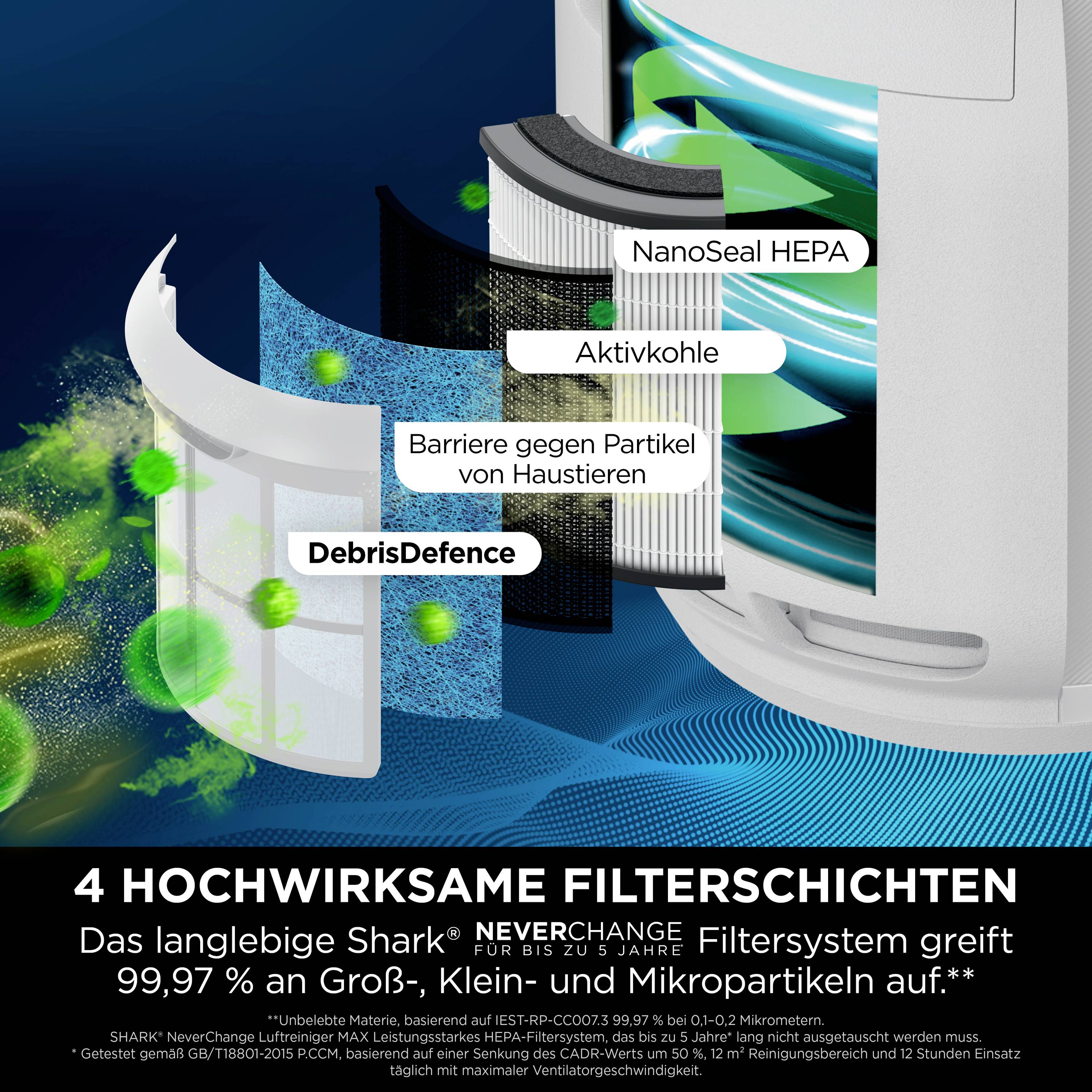 Shark HP150EU NeverChange Luftreiniger 60 m² Weiß