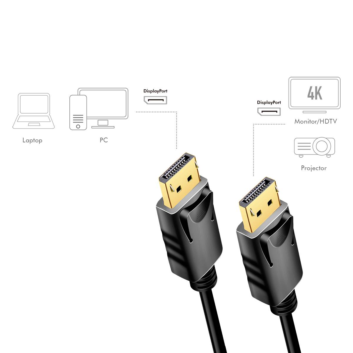 Zwei DisplayPort-Kabel, die mit einem Laptop, PC, Monitor oder Projektor verbunden werden können, um 4K/HDTV-Inhalte zu übertragen.