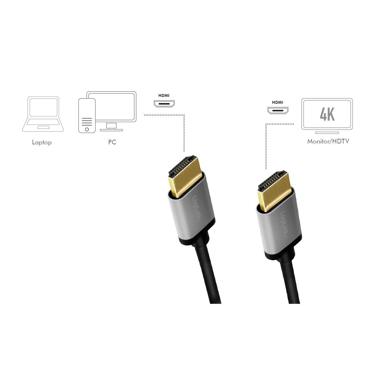 LogiLink HDMI AV Anschlusskabel [1x HDMI-Stecker - 1x HDMI-Stecker] 2m Schwarz-Grau