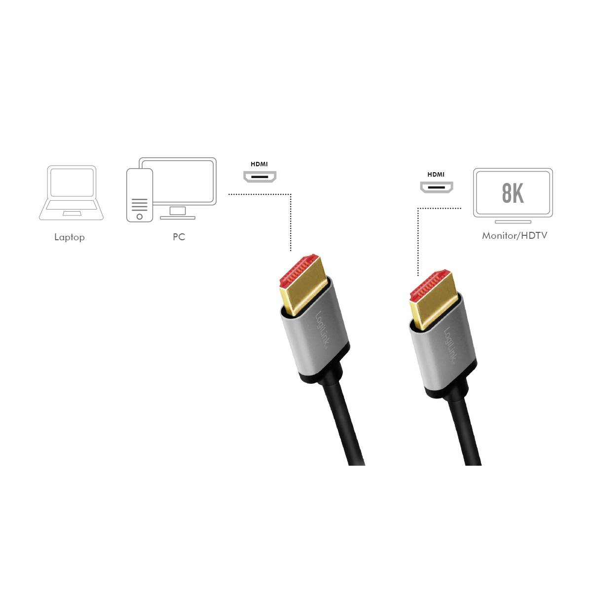 HDMI-Kabel verbindet Laptop und PC mit Monitor/HDTV, unterstützt 8K-Auflösung.