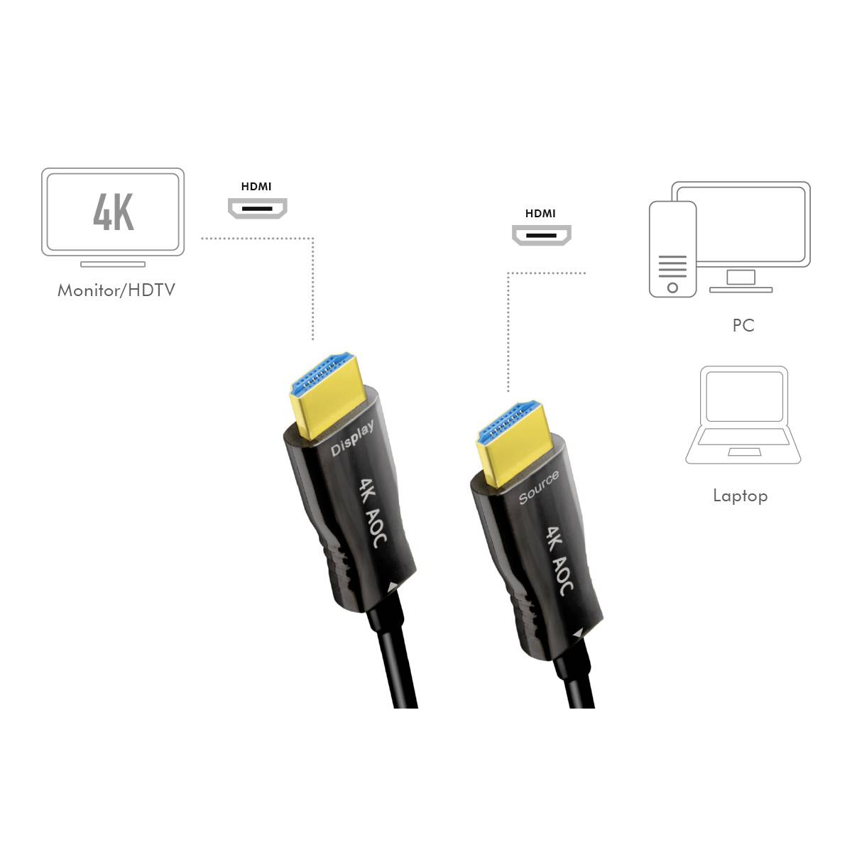 LogiLink HDMI AV Anschlusskabel [1x HDMI-Stecker - 1x HDMI-Stecker] 20 m Schwarz