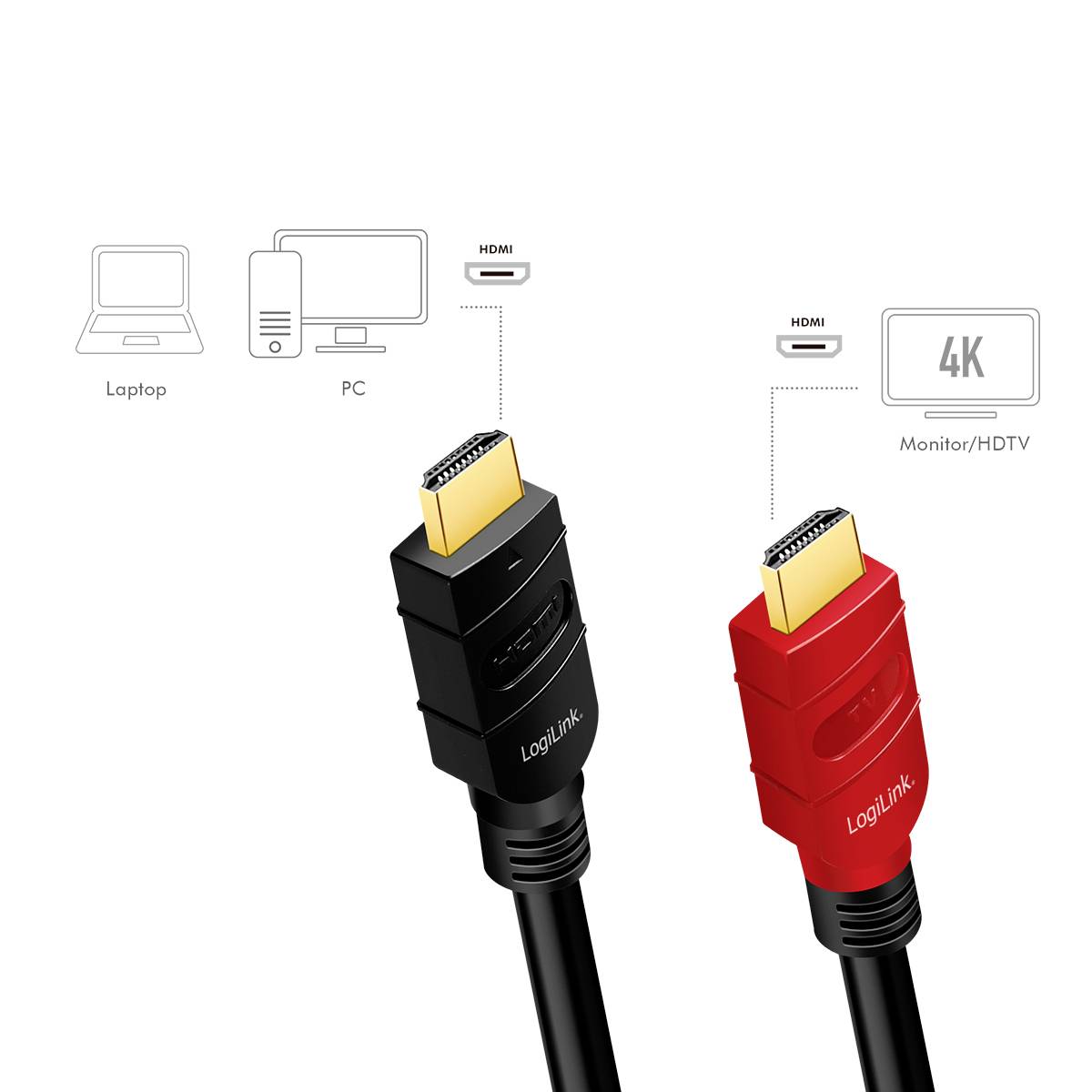 Ein rotes und ein schwarzes HDMI-Kabel, markiert mit 'LogiLink', sind mit Laptop, PC und 4K Monitor/HDTV verbunden.
