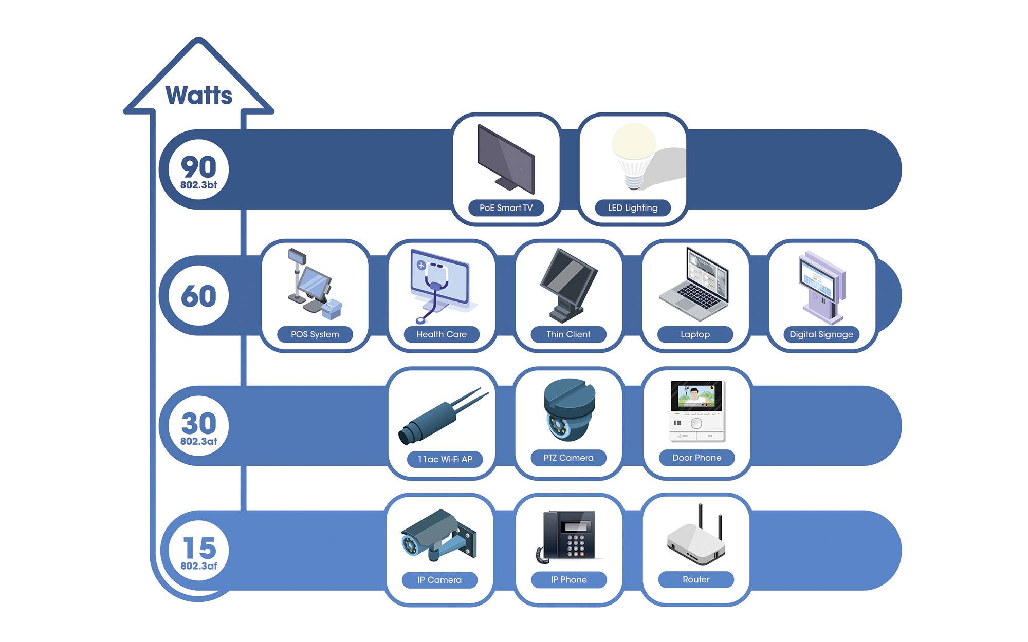 Intellinet 562003 19 Zoll Netzwerk-Switch 10 / 100 / 1000MBit/s IEEE 802.3bt, IEEE802.3af (15.4 W), IEEE802.3at (30 W)
