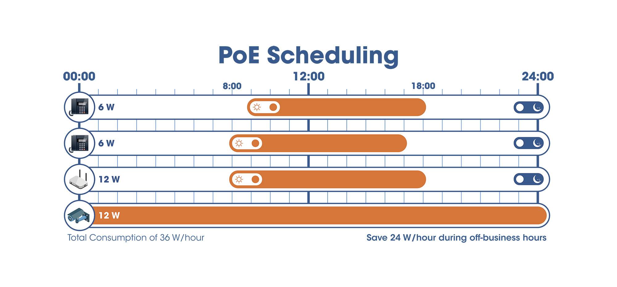 Intellinet 562003 19 Zoll Netzwerk-Switch 10 / 100 / 1000MBit/s IEEE 802.3bt, IEEE802.3af (15.4 W), IEEE802.3at (30 W)