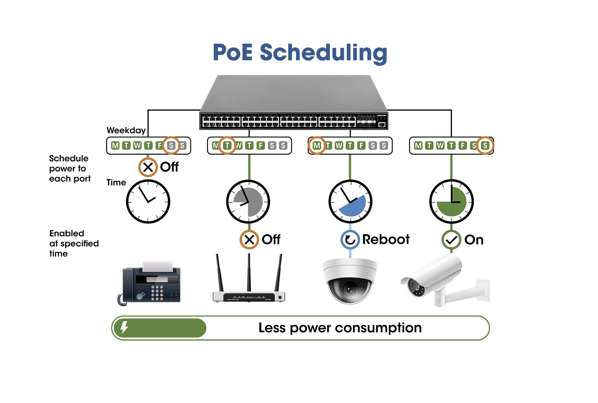 Intellinet 54-Port L3 Fully Managed PoE+ Switch mit 48 Gigabit-Ports und 6 SFP+ Uplinks 19 Zoll Netzwerk-Switch 10 / 100