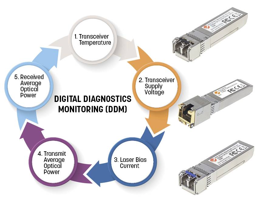 Intellinet 508551 Mini-GBIC Industrie-Transceiver für LWL-Kabel (LC) Multimode 550m MSA-konform Transceiver-Modul 1000 MBit/s 550 m Modultyp SX