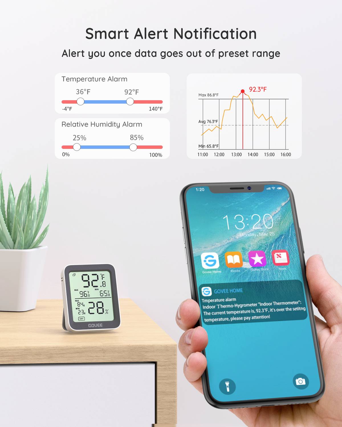 Govee Bluetooth Thermometer Hygrometer with Screen Funk-Thermo-/Hygrometer H5075001