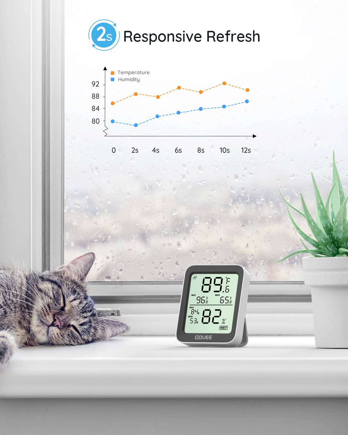 Govee Bluetooth Thermometer Hygrometer with Screen Funk-Thermo-/Hygrometer H5075001