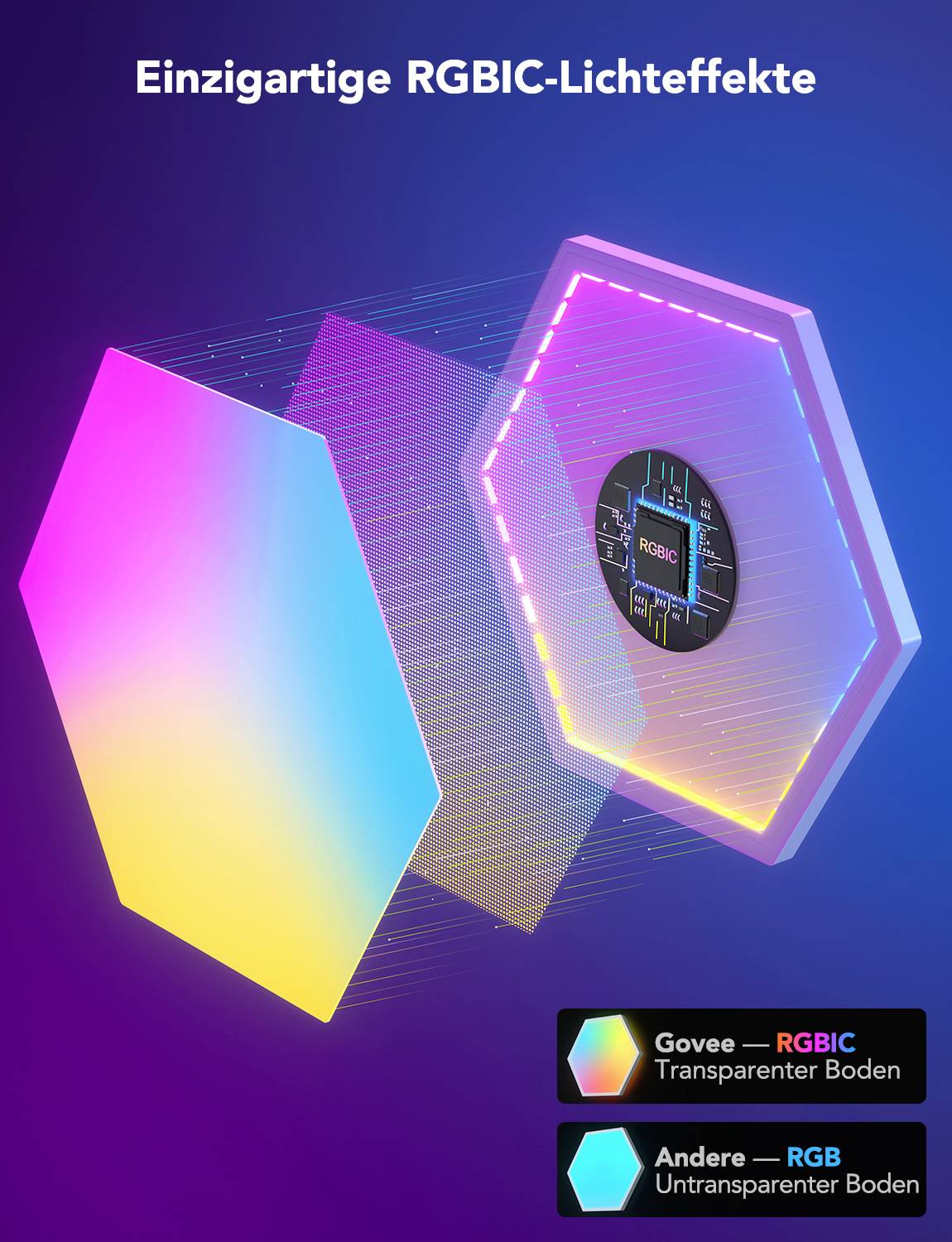 Govee 5 Glide Hexa Light Panels B6061 LED-Panel (Basis) EEK: G (A - G) 36W LED Weiß