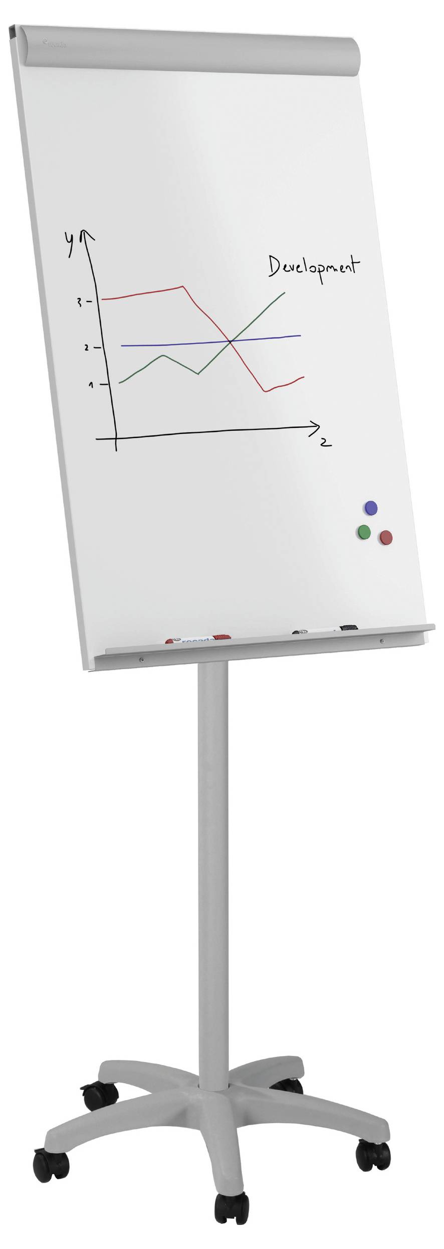 Flipchart mit gezeichnetem Diagramm zeigt zwei Linien, eine fällt, die andere steigt. Achsen sind mit 'x', 'y' beschriftet. Thema: 'Development'.