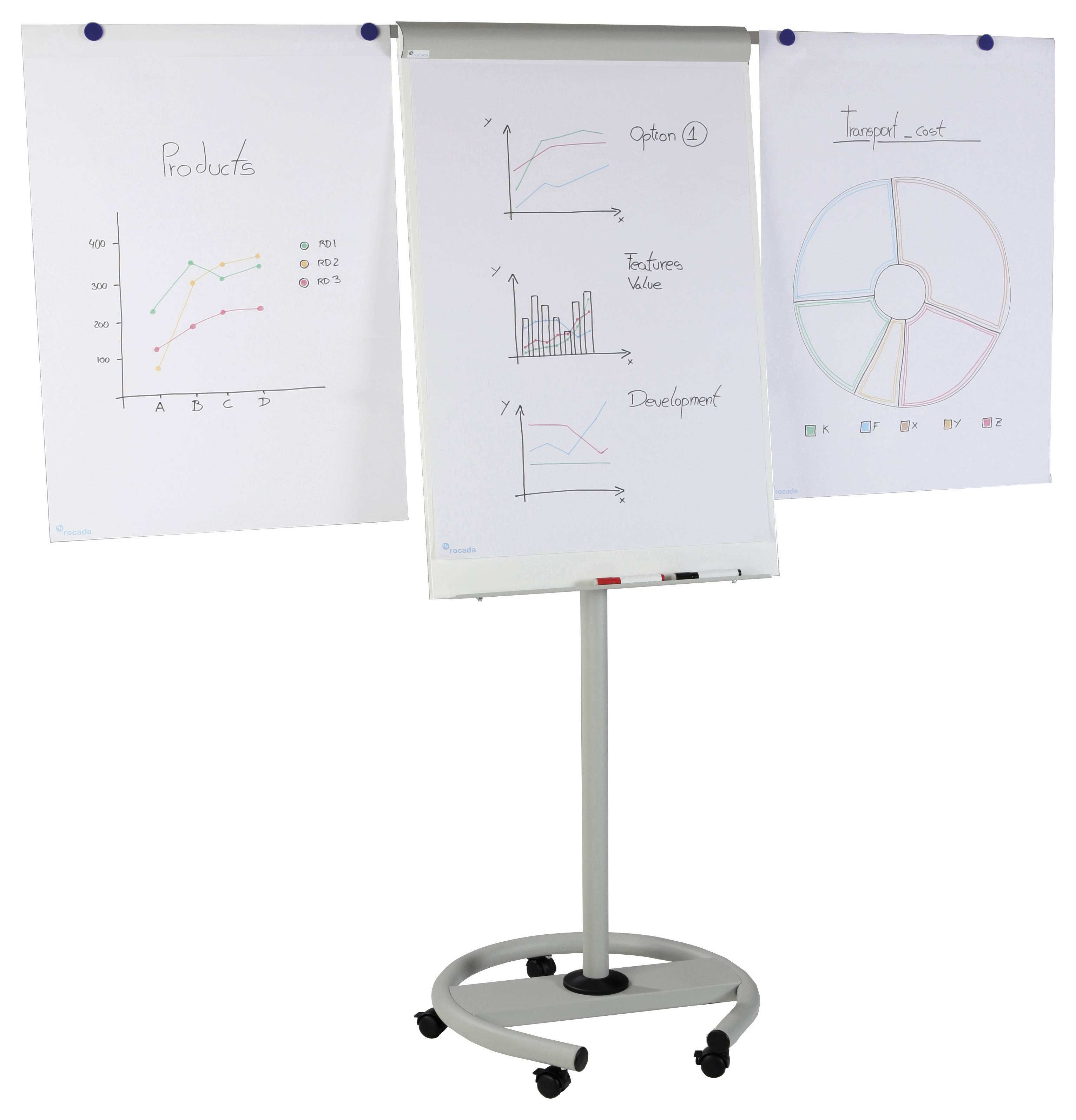 Ein Flipchart mit drei Blättern: Links ein Liniendiagramm 'Produkte', Mitte ein Linien- und Balkendiagramm 'Option 2', rechts ein Kreisdiagramm 'Impact/Cost'.