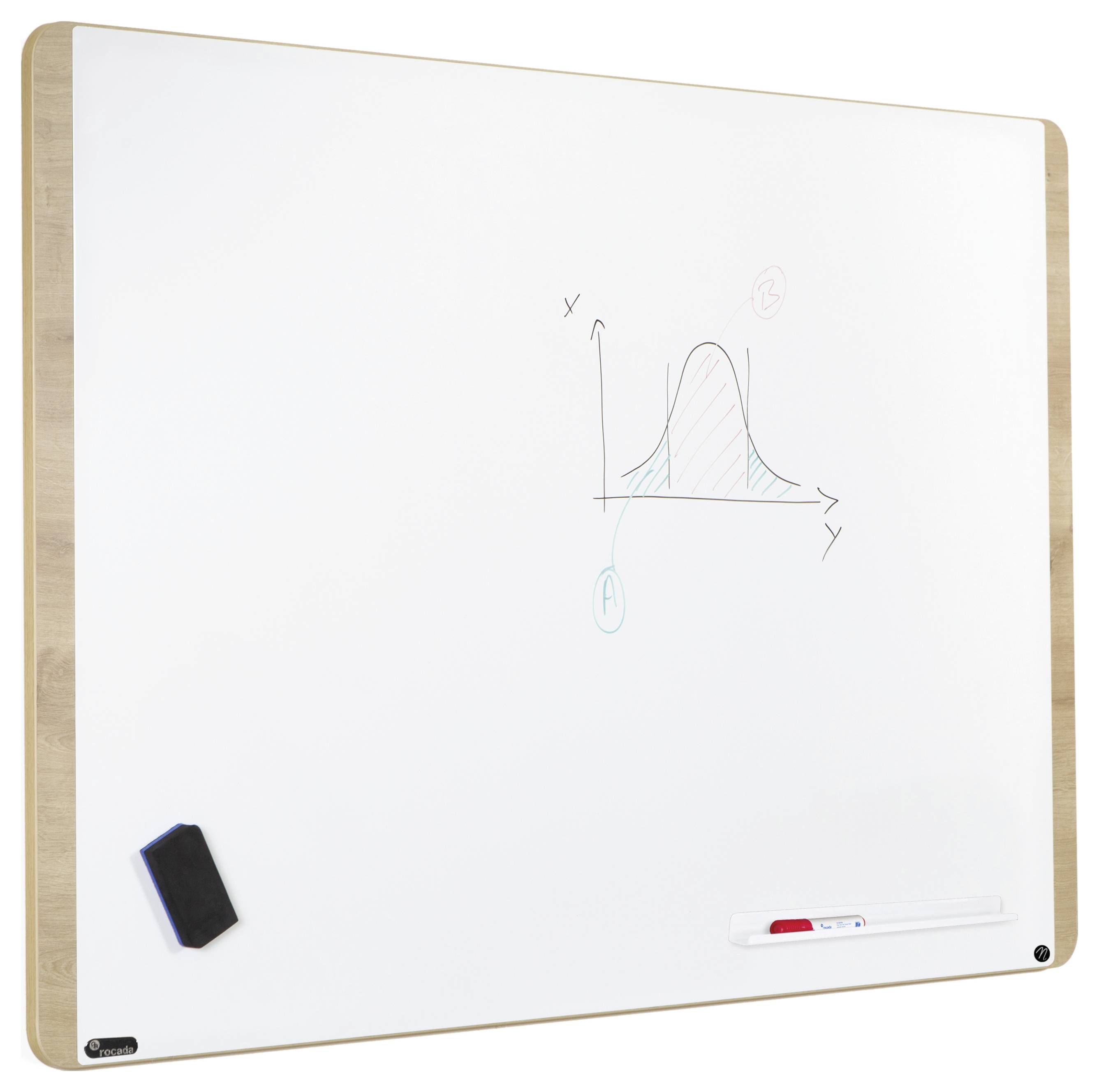 Weiße Tafel mit einem gezeichneten Diagramm, das eine Glockenkurve darstellt. Daneben befinden sich ein Radierer und ein roter Stift.