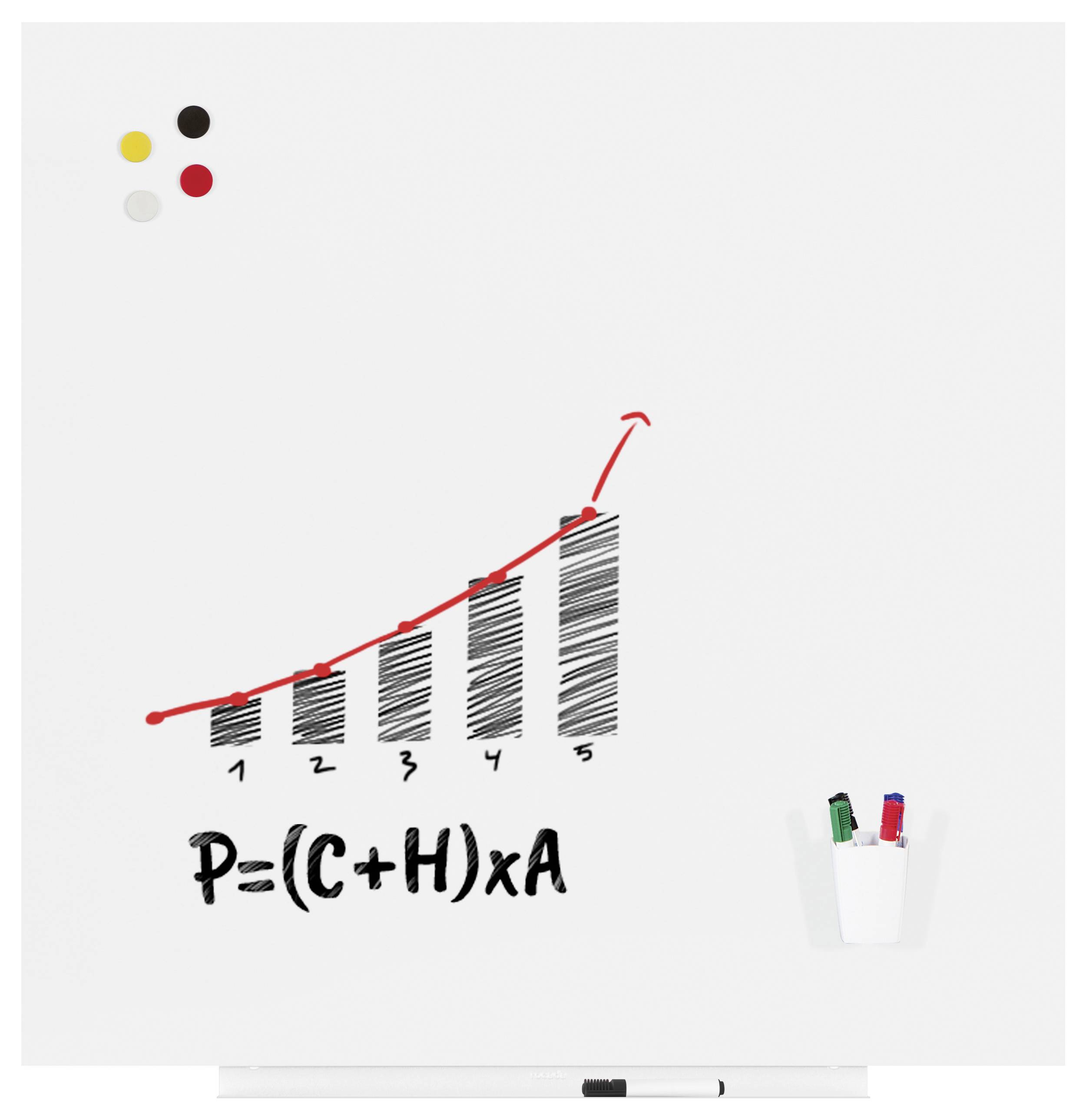 Ein Diagramm zeigt einen steigenden Balkenverlauf von 1 bis 5 mit der Formel 'P=(C+H)xA' darunter. Rechts sind Stifte in einem Halter.