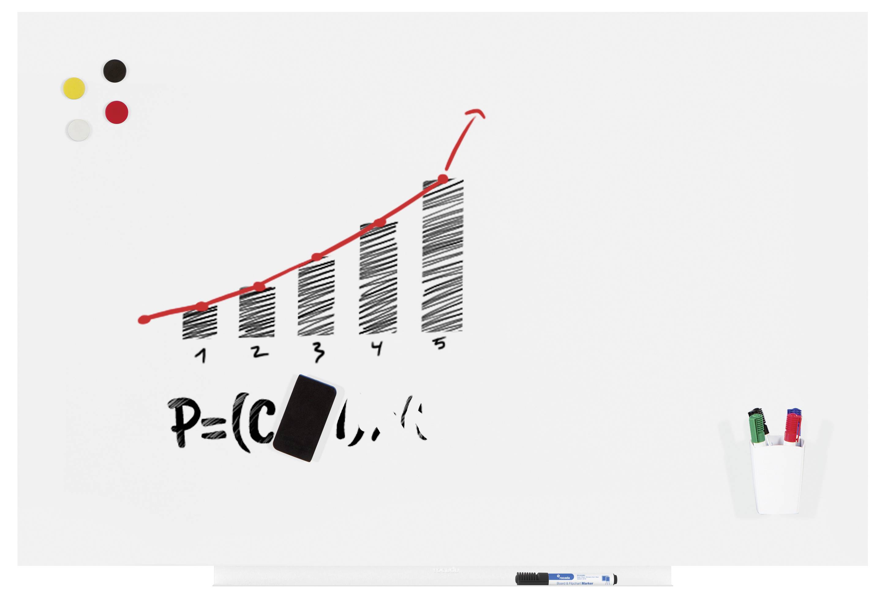 Bar-Diagramm auf einer Tafel zeigt ansteigenden Trend von 1 bis 5. Formel 'P=C(...)' darunter, rote und schwarze Marker rechts.
