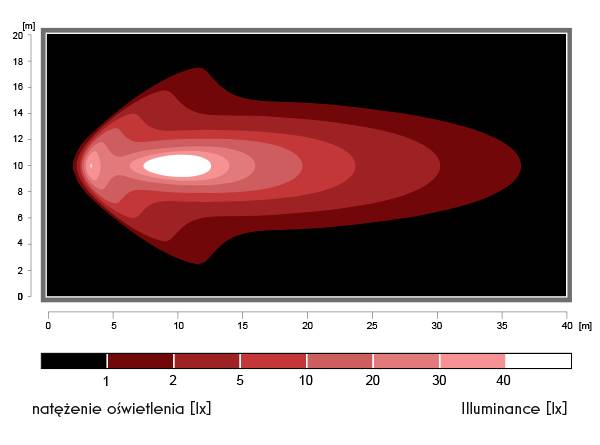 Diagramm zeigt Beleuchtungsstärke in lx über eine Fläche. Rote Konturen markieren Intensität von 2 bis 40 lx, von weiß bis dunkelrot.