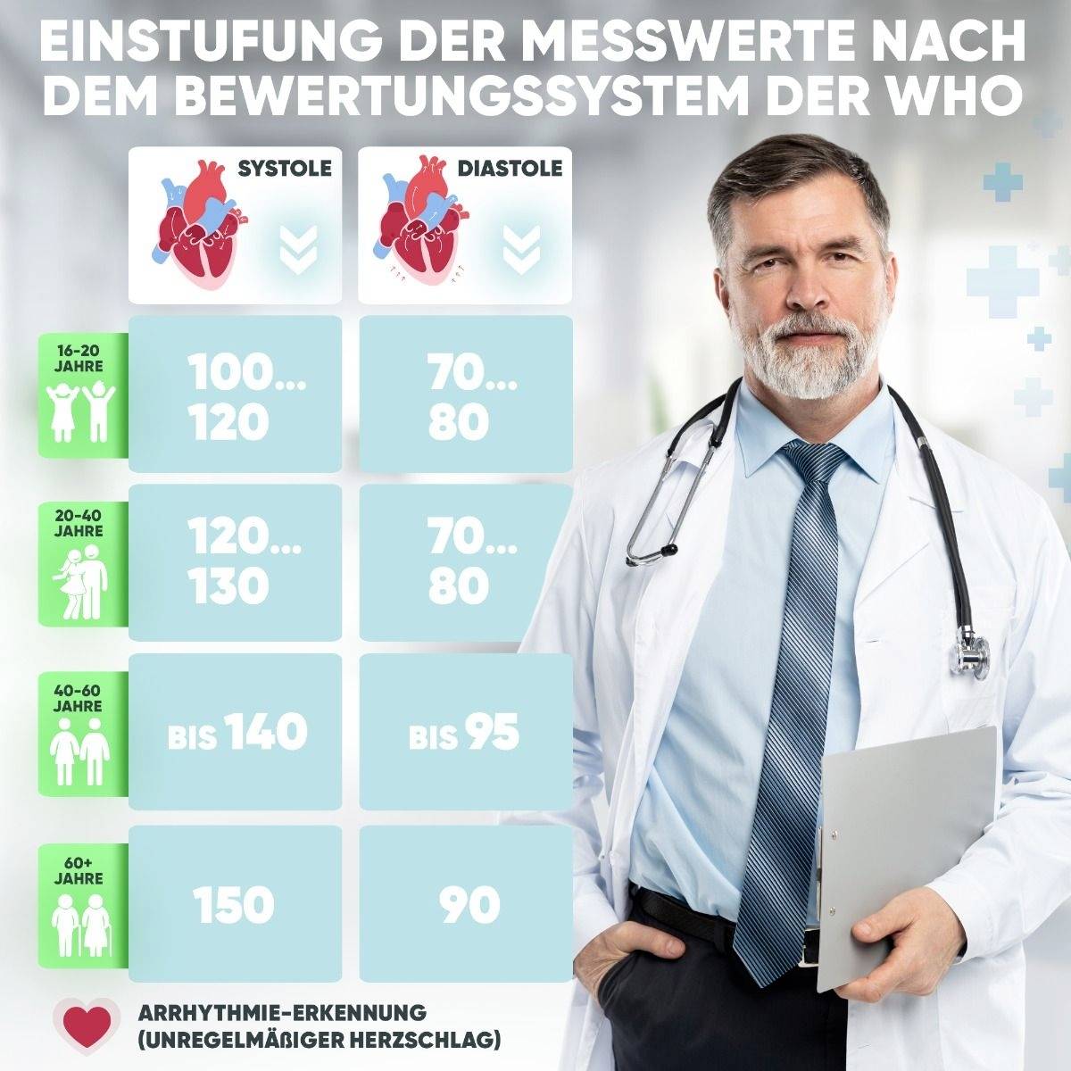 Profi-Care PC-BMG 3121 Oberarm Blutdruckmessgerät 331210